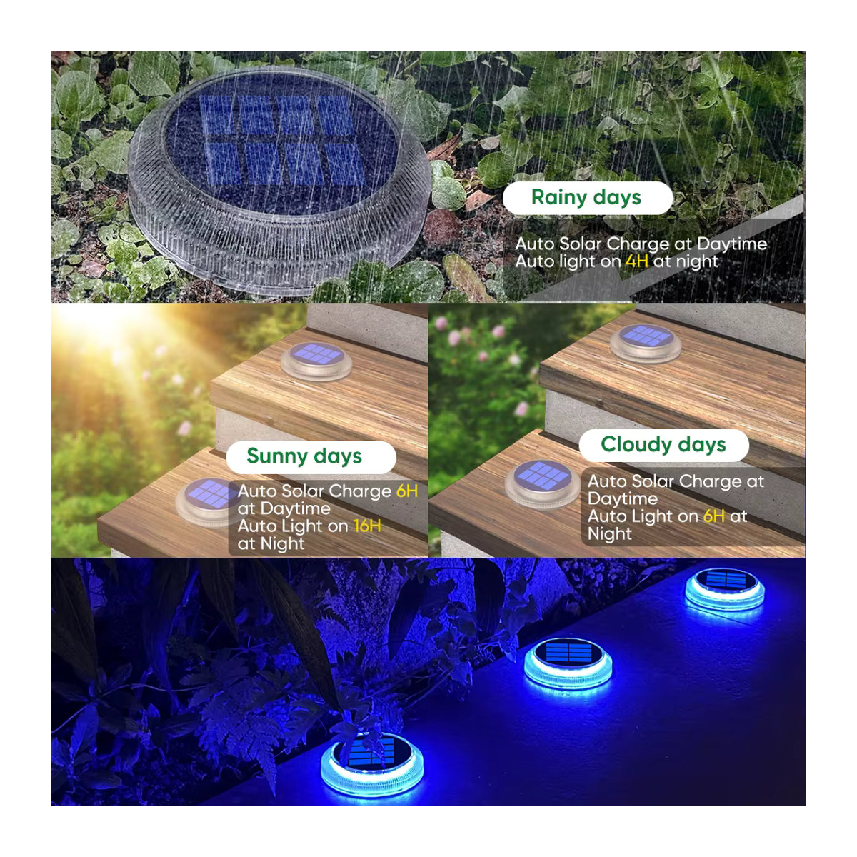 6er-Pack Yilaie Solar-Einfahrtsleuchten in Blau mit LED und IP68 wasserdicht für Außenbereich, Stufen und Poolwege - Bild 5