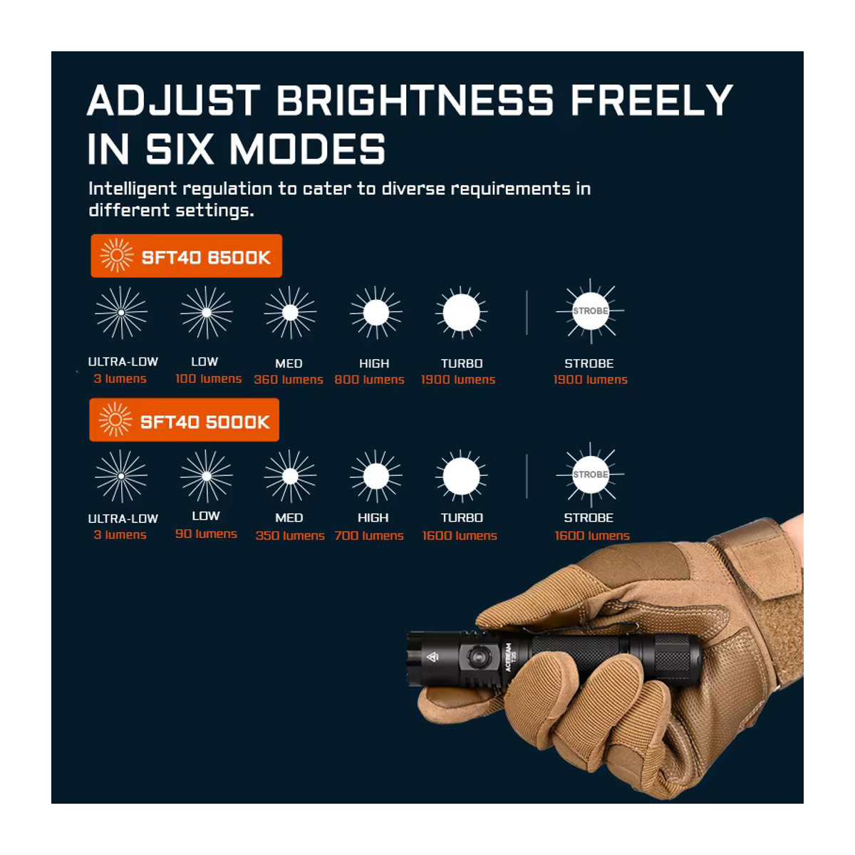 ACEBEAM T35 Kompakte taktische EDC-Taschenlampe mit 1900 Lumen und 380 Meter Reichweite - Bild 3
