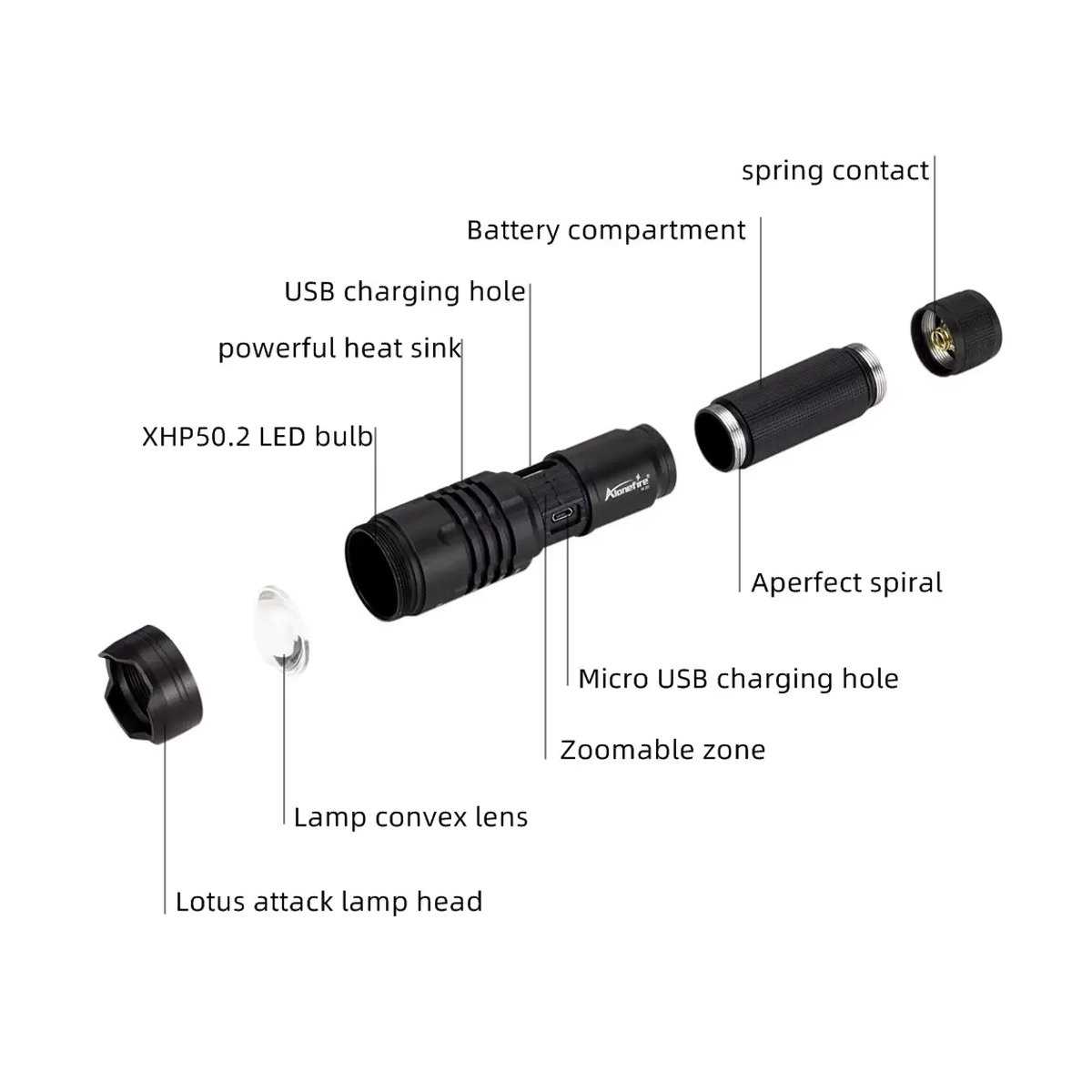 Alonefire Hochleistungs-Taschenlampe mit 2500 Lumen und Zoom XHP50 LED, USB-aufladbar für Outdoor, Jagd, Camping und Wandern - Bild 5