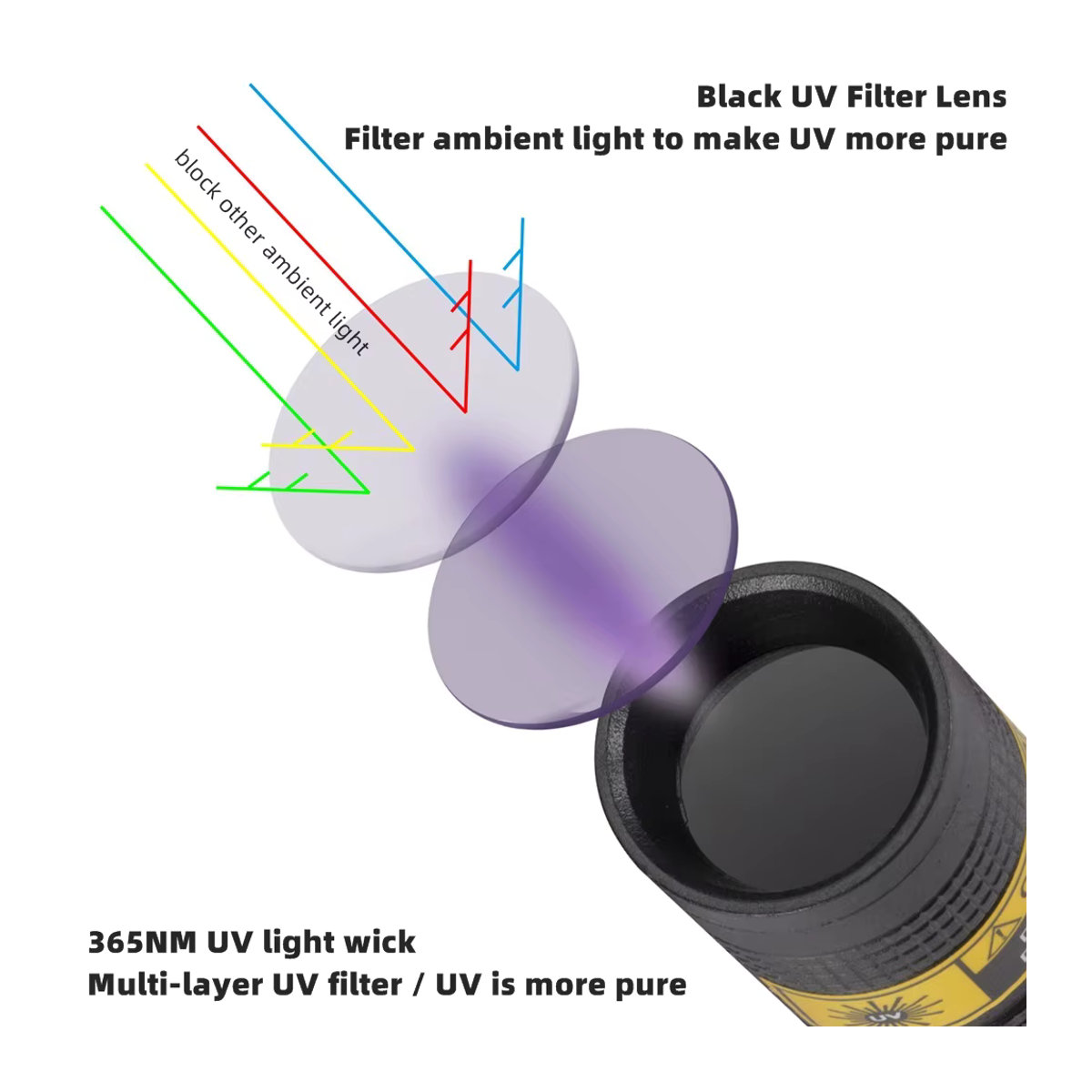 Alonefire Mini UV LED Schwarzlicht Taschenlampe mit USB-Ladefunktion für Nagelpflege, Tierfleck-Erkennung und Geldprüfung, 365nm - Bild 4