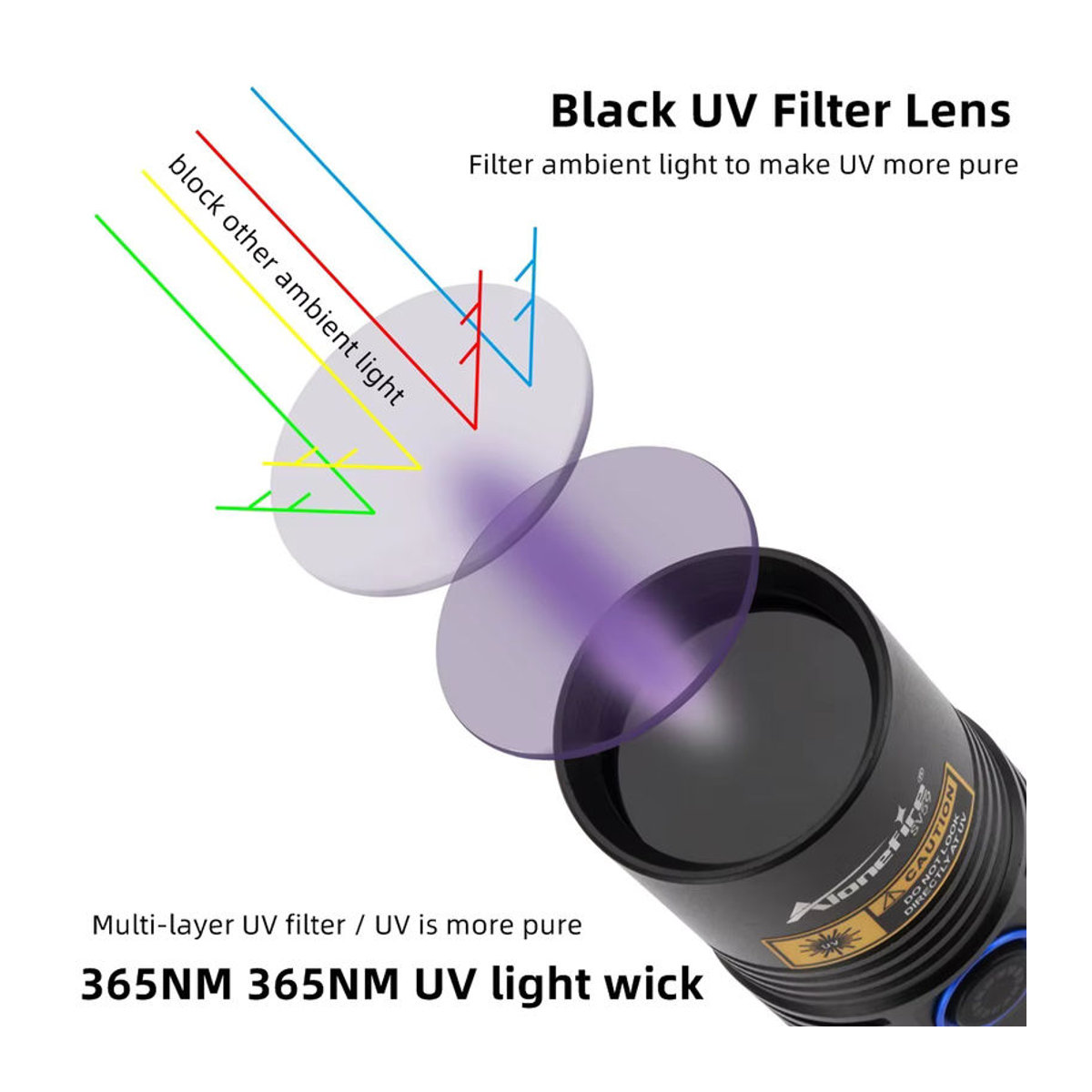 Alonefire UV Taschenlampe 20W 365nm USB wiederaufladbar zur Erkennung von unsichtbarer Tinte und Flecken in Lila - Bild 2