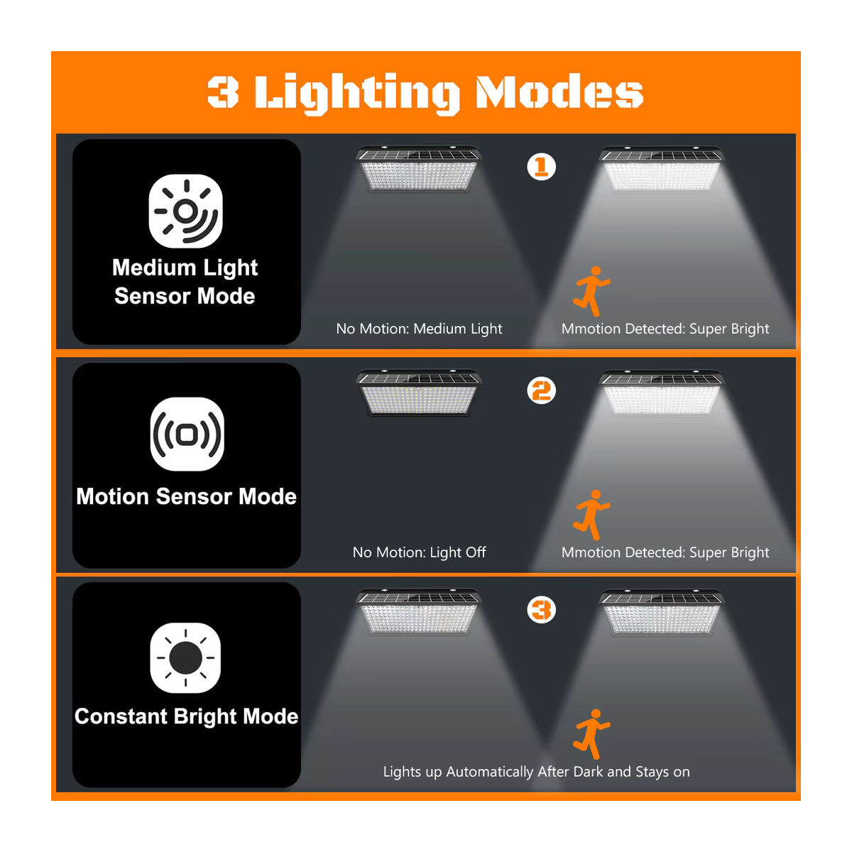 AMARYLLIS Solar-Wandleuchte LED mit 3 Modi, IP65 wasserdicht, Schwarz, Modernes Design für den Außenbereich - Bild 4