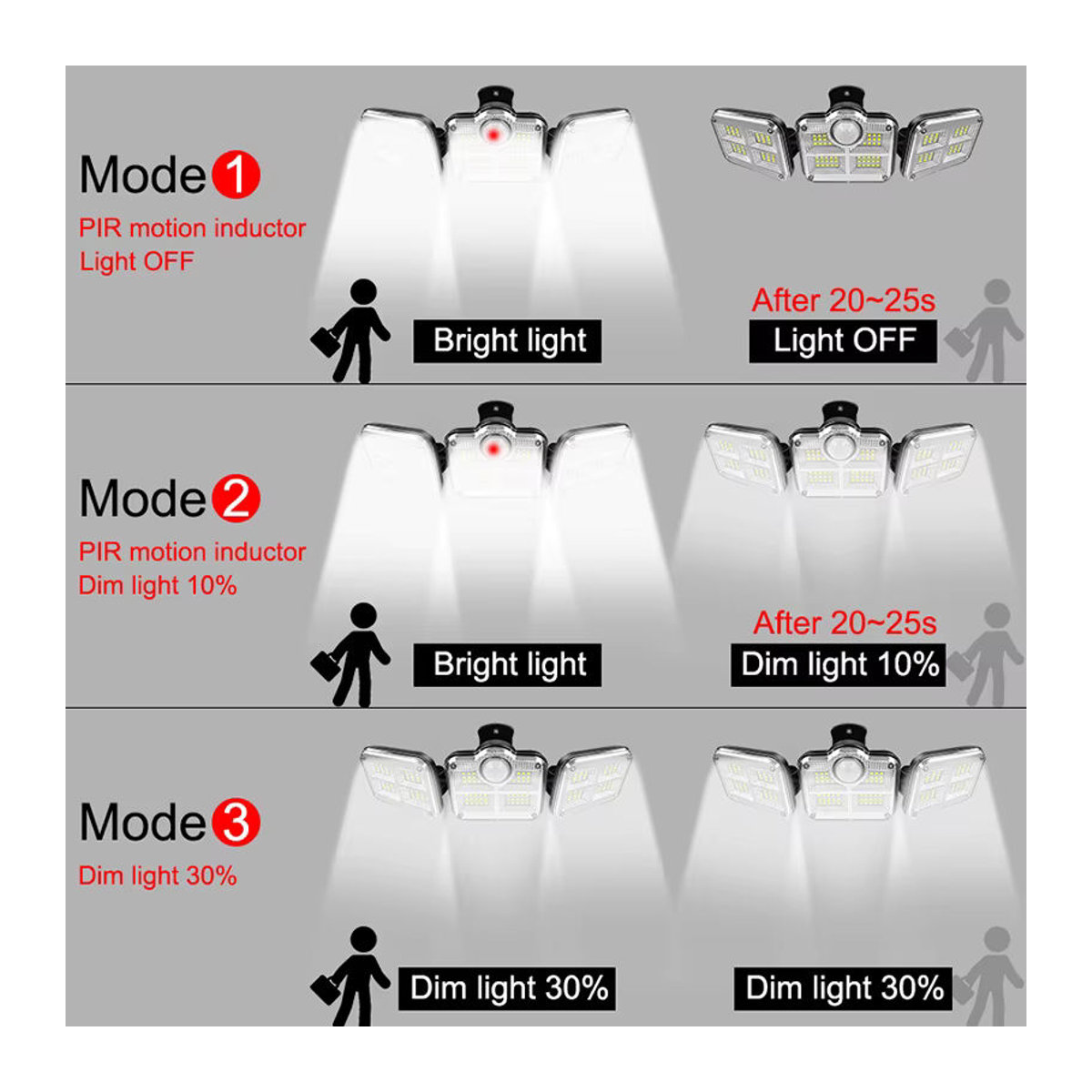 AMARYLLIS Solarleuchte 20W mit 122/333 LED, IP65 wasserdicht, Schwarz, Modernes Design für den Außenbereich mit 3 Modi und einstellbarem Weitwinkel - Bild 3