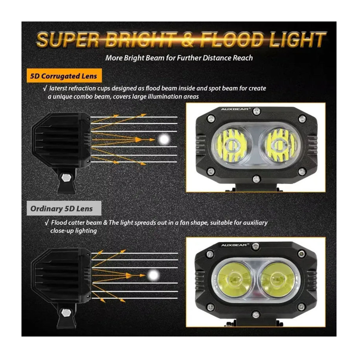 AUXBEAM R4 Serie 4 Zoll LED-Arbeitsleuchte 60 W LED-Pod für Offroad-LKW und SUV mit Flutlichtstrahler in 3000 K oder 6500 K - Bild 4