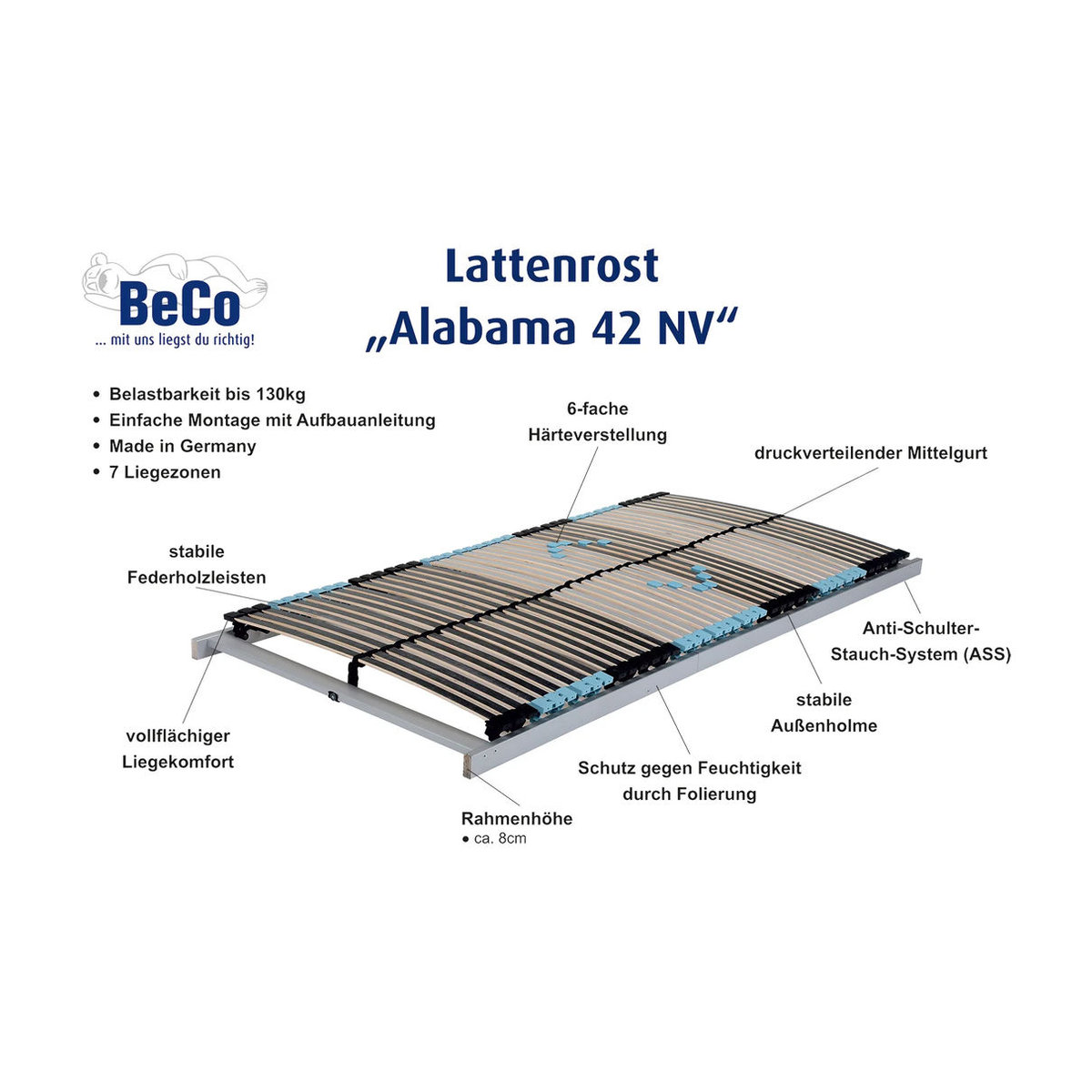 Beco 7-Zonen Lattenrost Alabama 42 NV Natur B/T/H: 140 x 200 cm - Bild 2