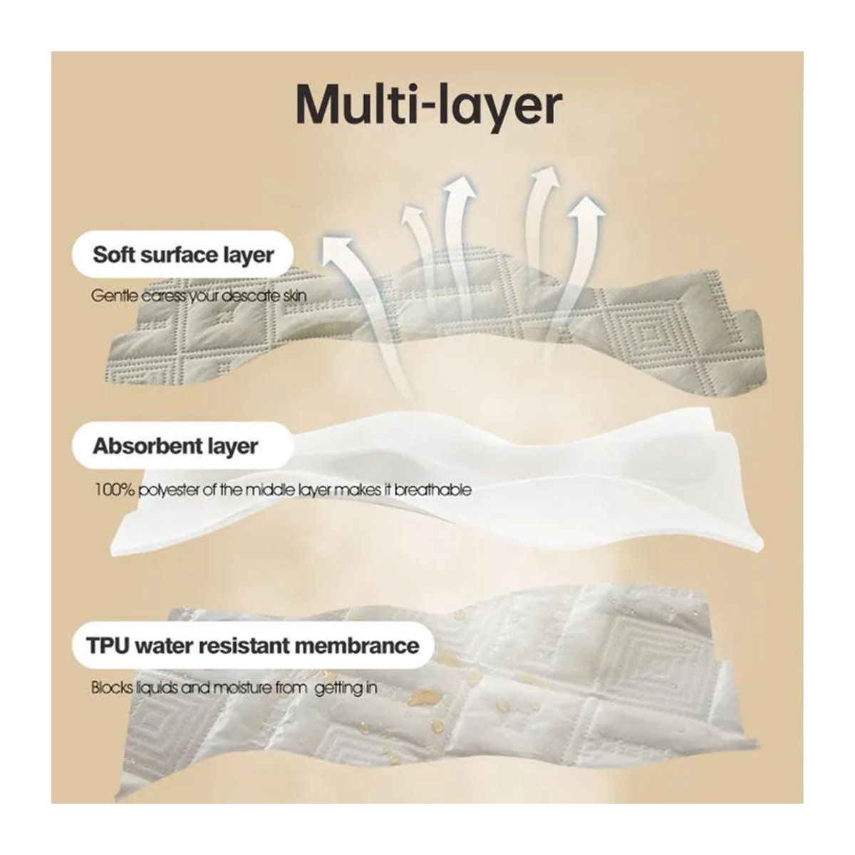 Bestbags Wasserdichtes Spannbettlaken und gesteppte Tagesdecke als Matratzenschoner für den Winter, B/T/H: 90 x 200 x 30 cm - Bild 2