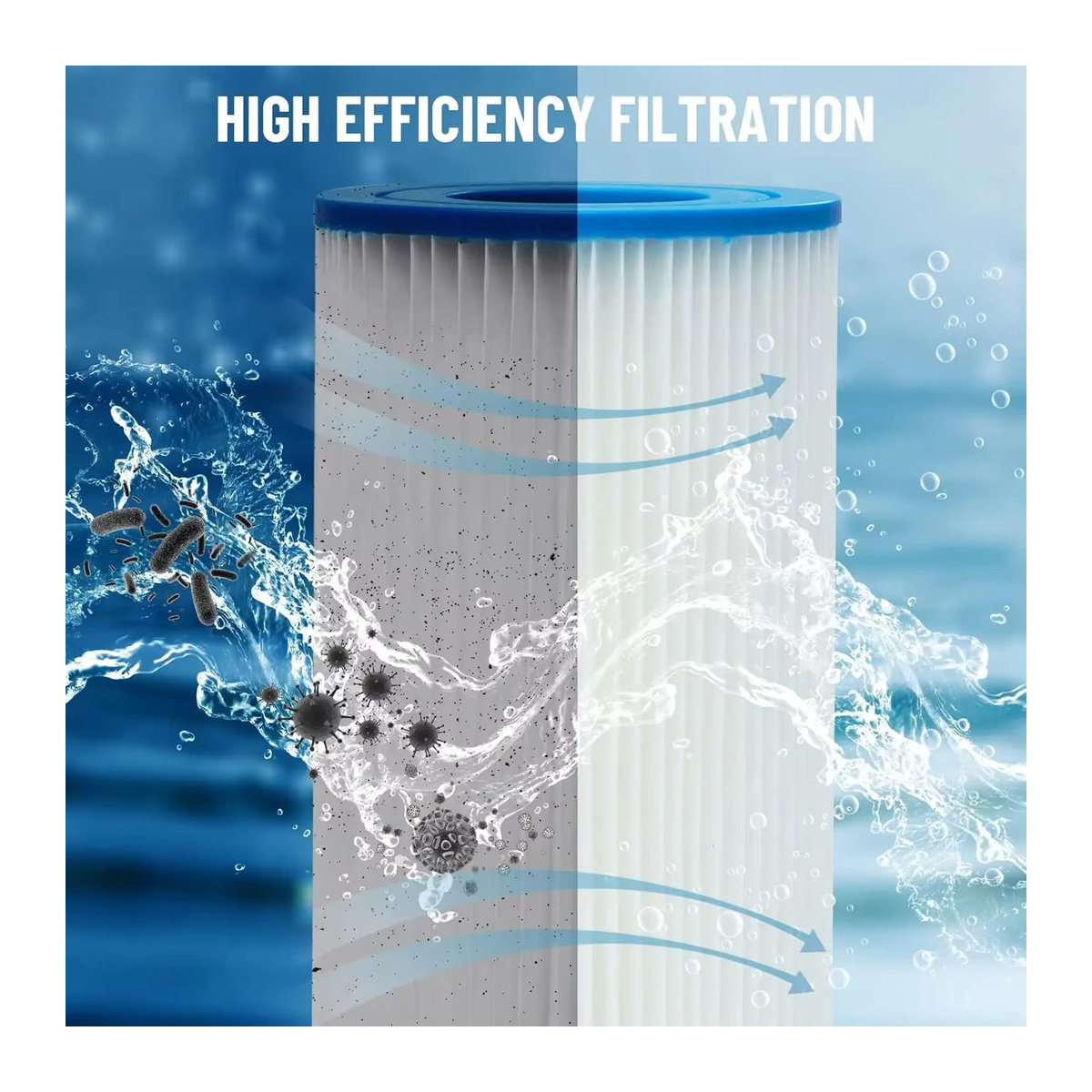 Bestway Ersatz-Filterkartusche Typ III/A für Outdoor-Schwimmbad-Filterpumpen, 4,2 x 8 Zoll, passend für 500 Gallonen Filterpumpen - Bild 2