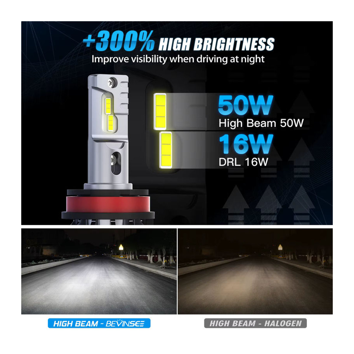 BEVINSEE H15 LED Lampen Set für Fernlicht und Tagfahrlicht, 2 Stück, 6000K Kaltweiß, 12V - Bild 2