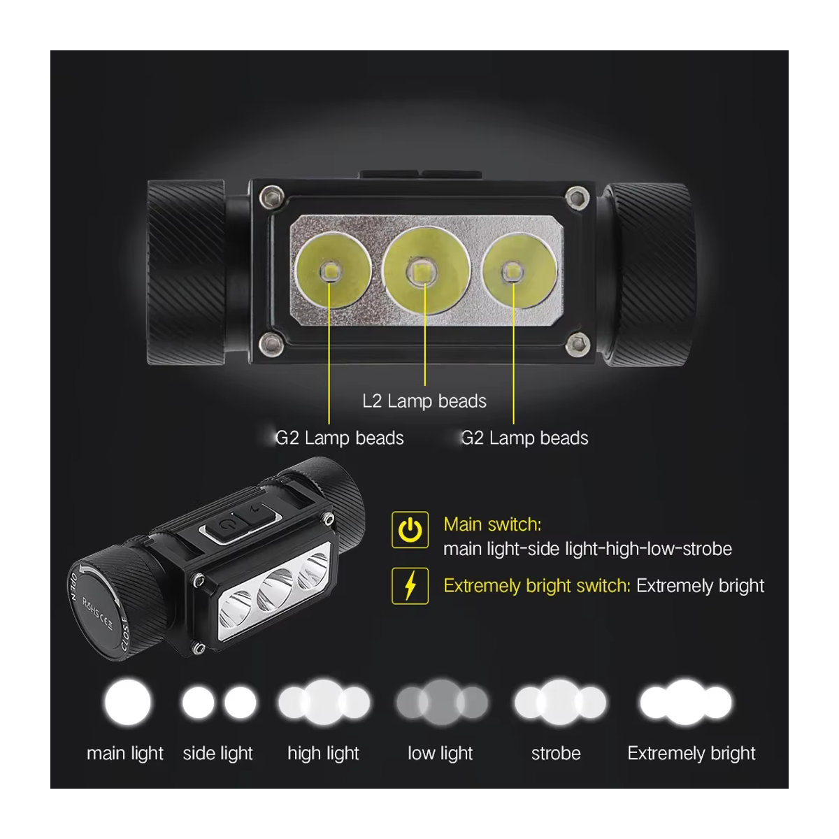 BORUiT B39 LED-Stirnlampe mit 3000 lm, superheller wiederaufladbarer Scheinwerfer mit Typ C Anschluss und 21700 Akku für Camping und Angeln - Bild 3