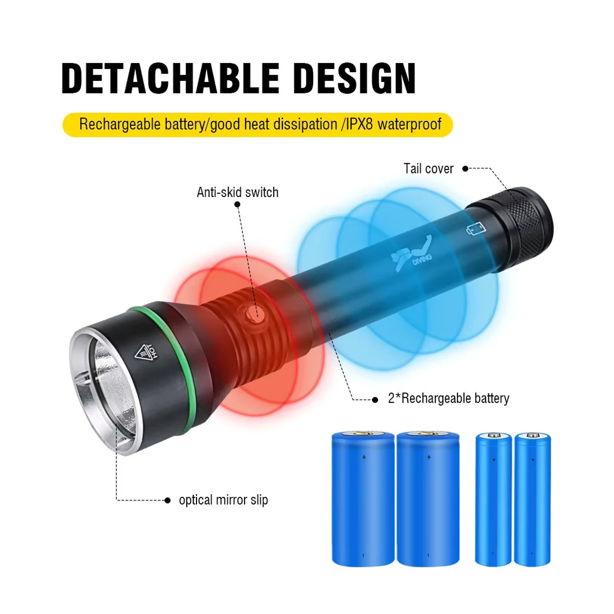 BORUiT S5 Unterwasser Taschenlampe mit 2000LM XHP70 LED, IPX8 wasserdicht bis 110m Tiefe, Tauchen und Speerfischen - Bild 5
