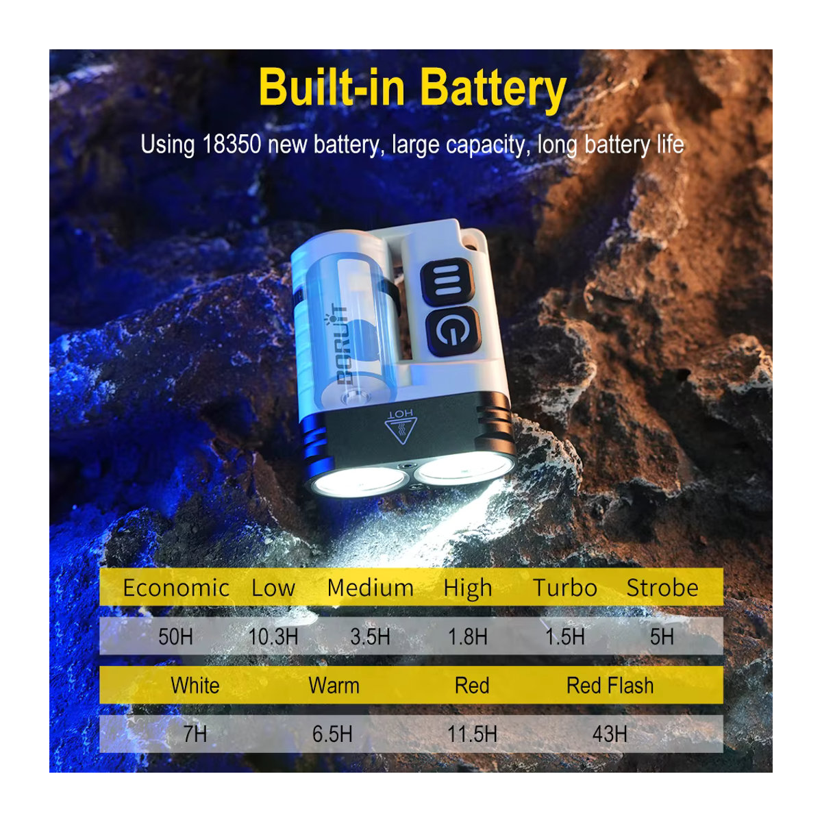 BORUiT U6 LED-Taschenlampe als Schlüsselanhänger mit Magnet, 1600 lm, USB-C wiederaufladbar, IP68 wasserdicht, EDC-Taschenlampe für Camping, Angeln und Notfälle - Bild 3