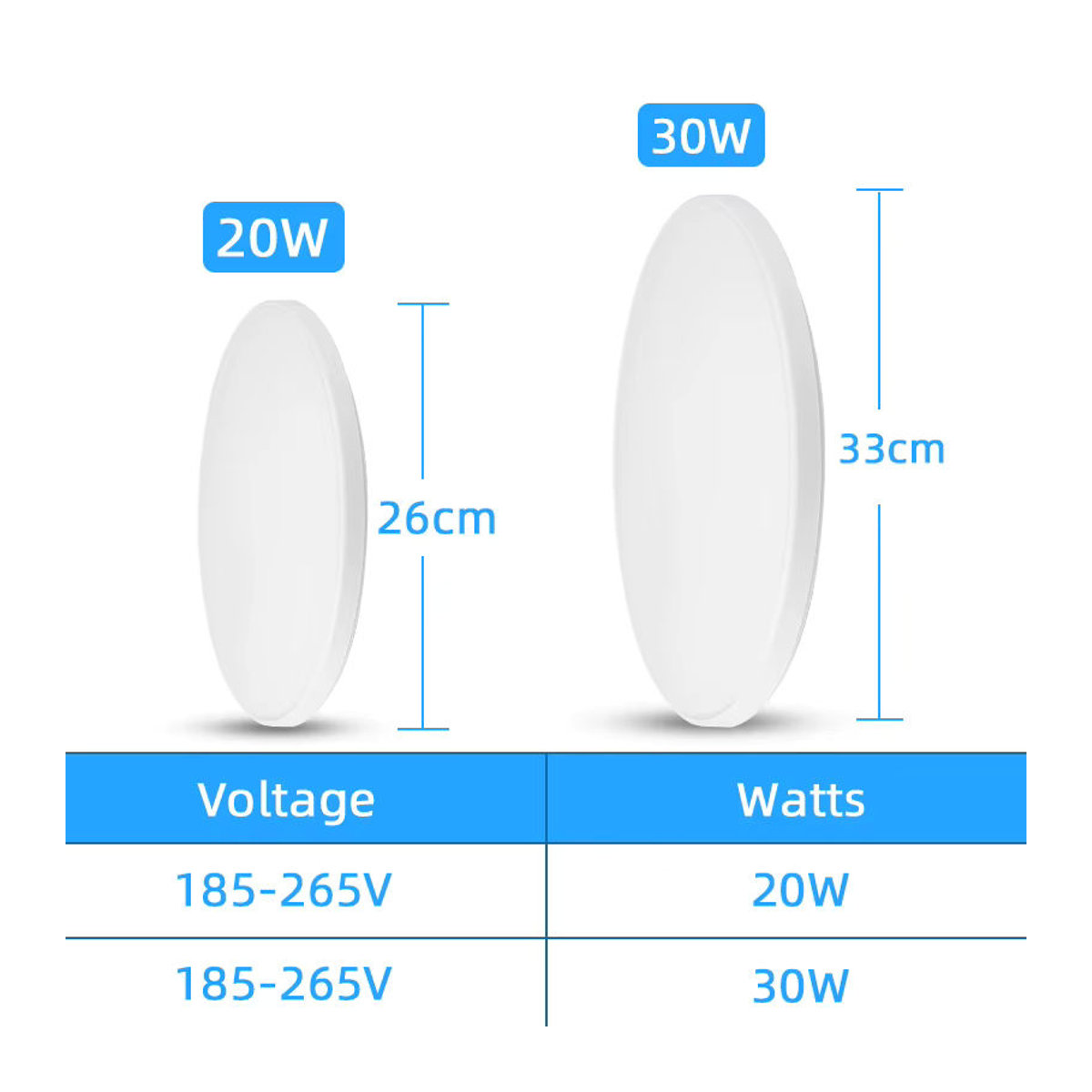 CANMEIJIA LED Deckenleuchte mit Radar Sensor IP65 Wasserdicht in Weiß, Kaltweiß, 30W - Bild 2