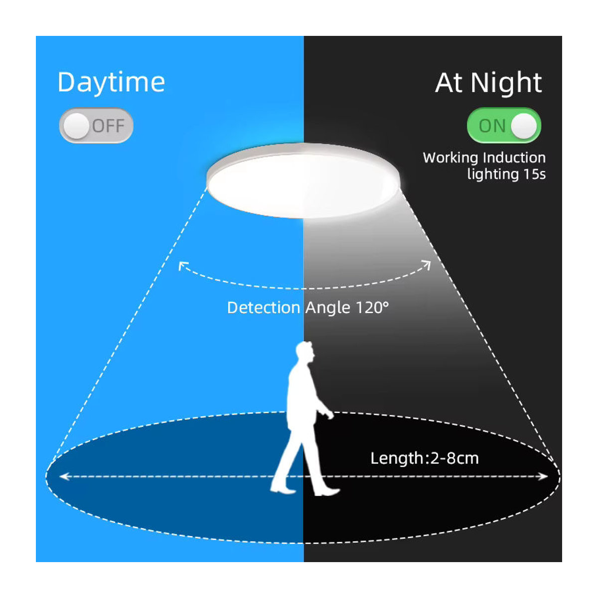 CANMEIJIA LED Deckenleuchte mit Radar Sensor IP65 Wasserdicht in Weiß, Kaltweiß, 30W - Bild 3