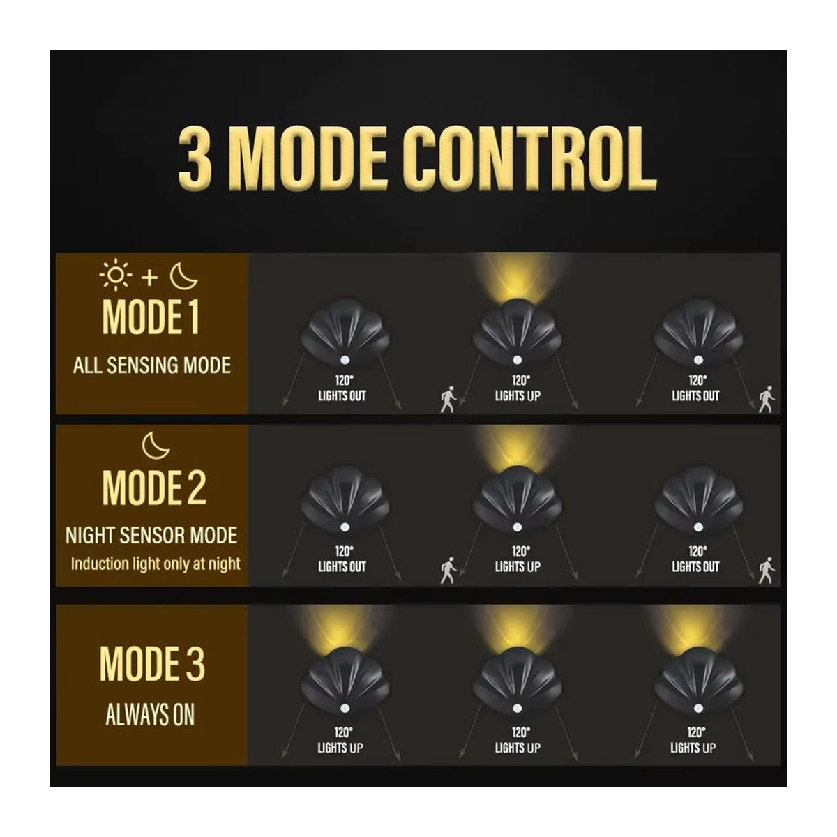 CENSHION LED Nachtlicht mit Bewegungssensor in Schalenform, USB Typ C wiederaufladbar, minimalistisches Design für Schlafzimmer, Korridor und Treppe - Bild 4