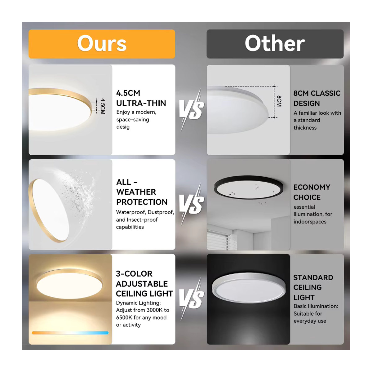 CHENBEN Goldene LED-Deckenleuchte Minimalistisch Ultradünne Deckenpaneellampe für Wohnzimmer und Badezimmer - Bild 4
