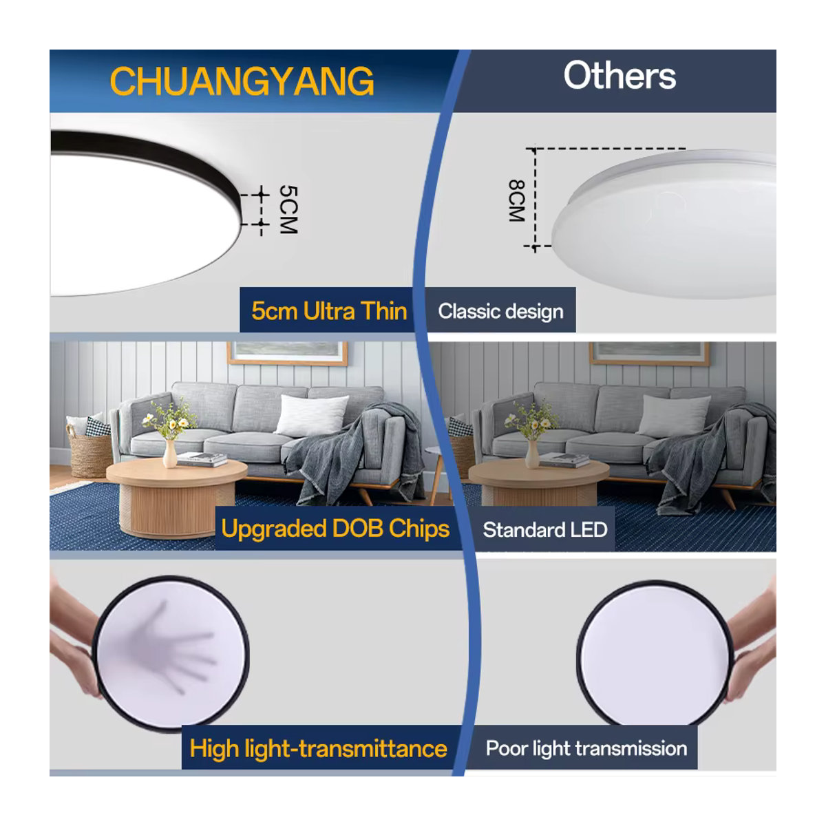 CHUANGYANG LED Deckenlampe Gold Wasserdicht für Badezimmer Küche und Wohnzimmer mit integriertem LED 40W - Bild 2
