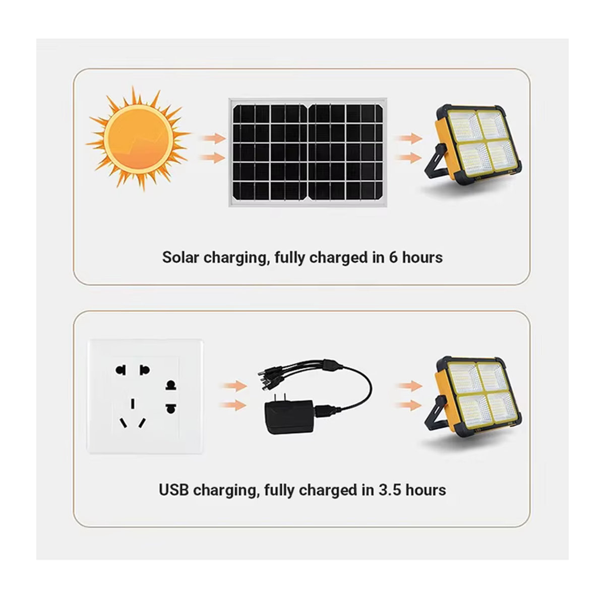 DOUWENXI LED Solar-Außenleuchte wiederaufladbarer Solar-Flutlicht Strahler - Bild 2