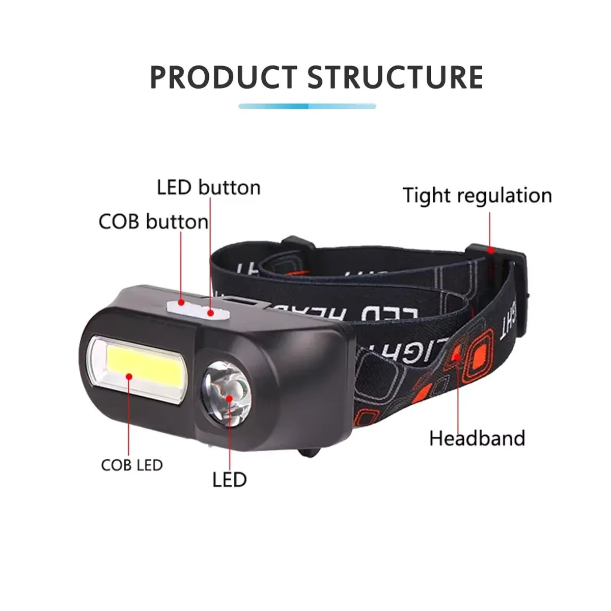 ESMARTER Outdoor Stirnlampe mit starkem LED-Licht und USB-Ladefunktion für Angeln und Nachtaktivitäten - Bild 2