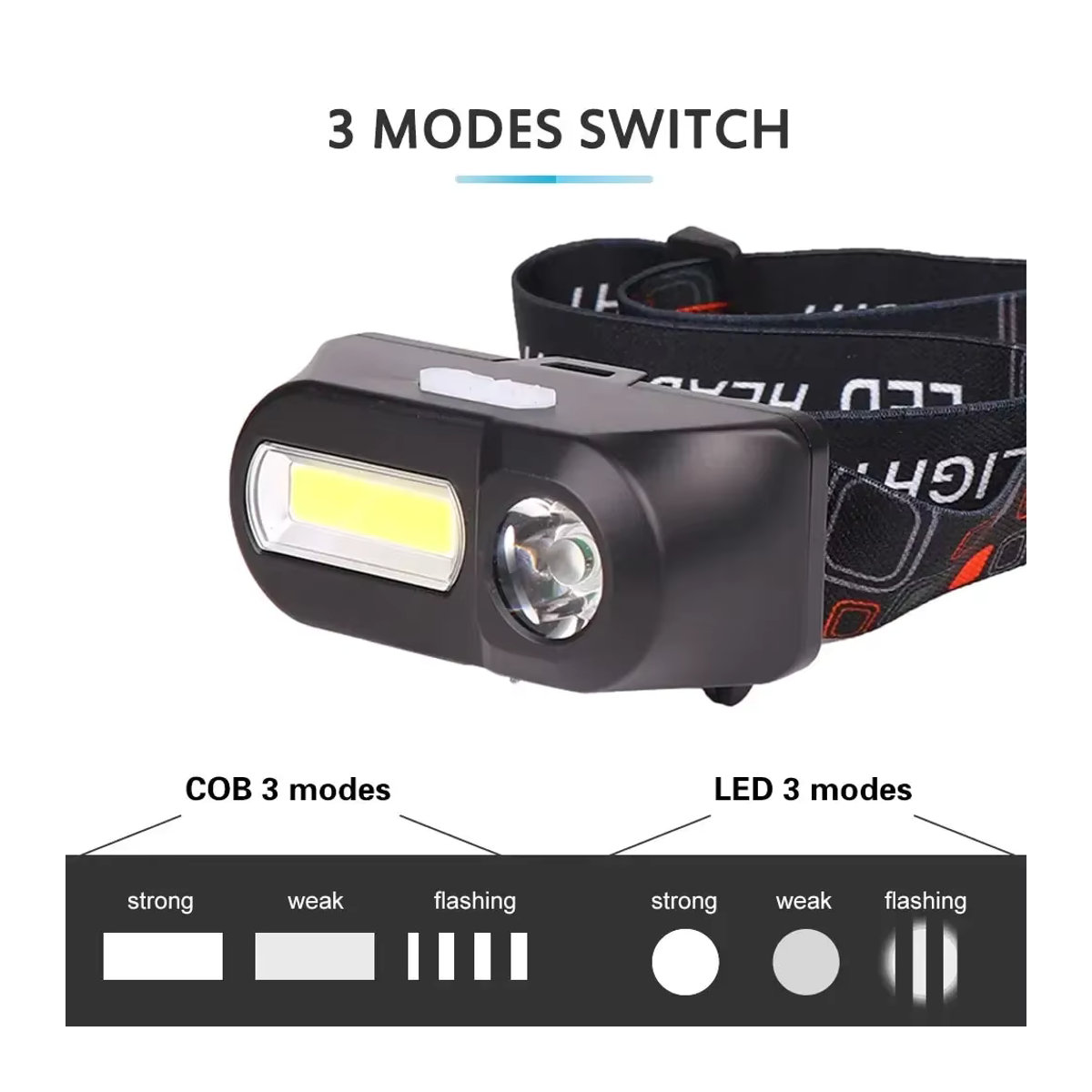 ESMARTER Outdoor Stirnlampe mit starkem LED-Licht und USB-Ladefunktion für Angeln und Nachtaktivitäten - Bild 3