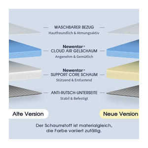 ewentor Gelschaum Matratzen Topper für Boxspringbetten und Schlafsofas B/T: 180 x 200 cm, Härtegrad H2 H3