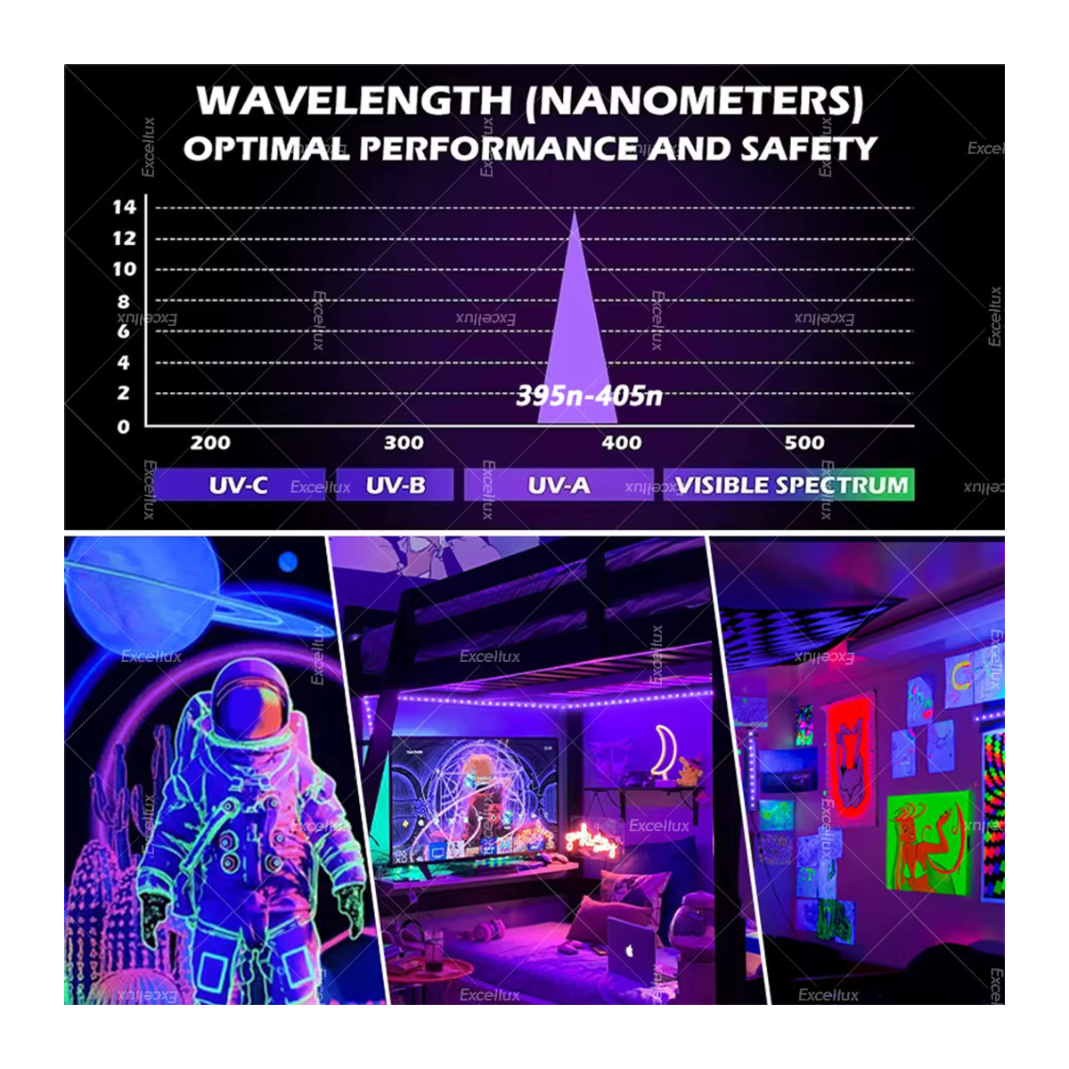 Excellux UV-LED-Streifenlicht USB 5 V flexibles Band 395–405 nm als Skorpion-Detektor und UV-Rücklichtstreifen - Bild 4