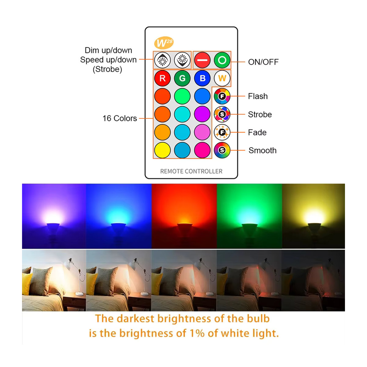 FastDeng RGBW LED-Strahler GU10 8 W dimmbar mit IR-Fernbedienung und 16 Farben - Bild 4