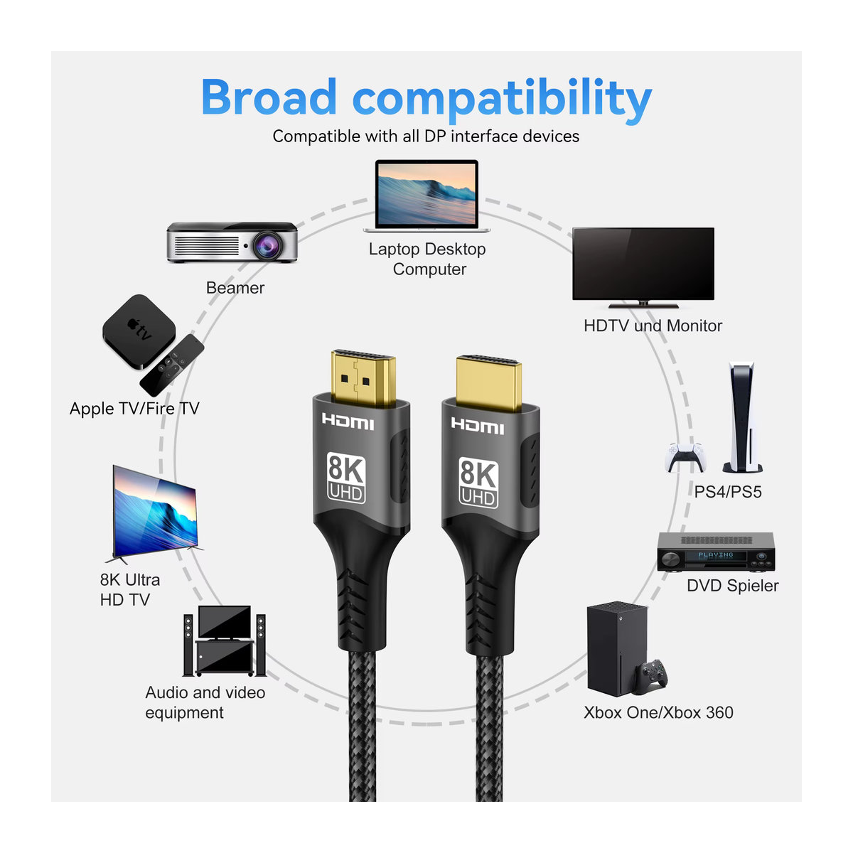 FDBOY 8K HDMI 2.1 High Speed Videokabel, geflochtenes Aluminium-Design, Schwarz - Bild 5