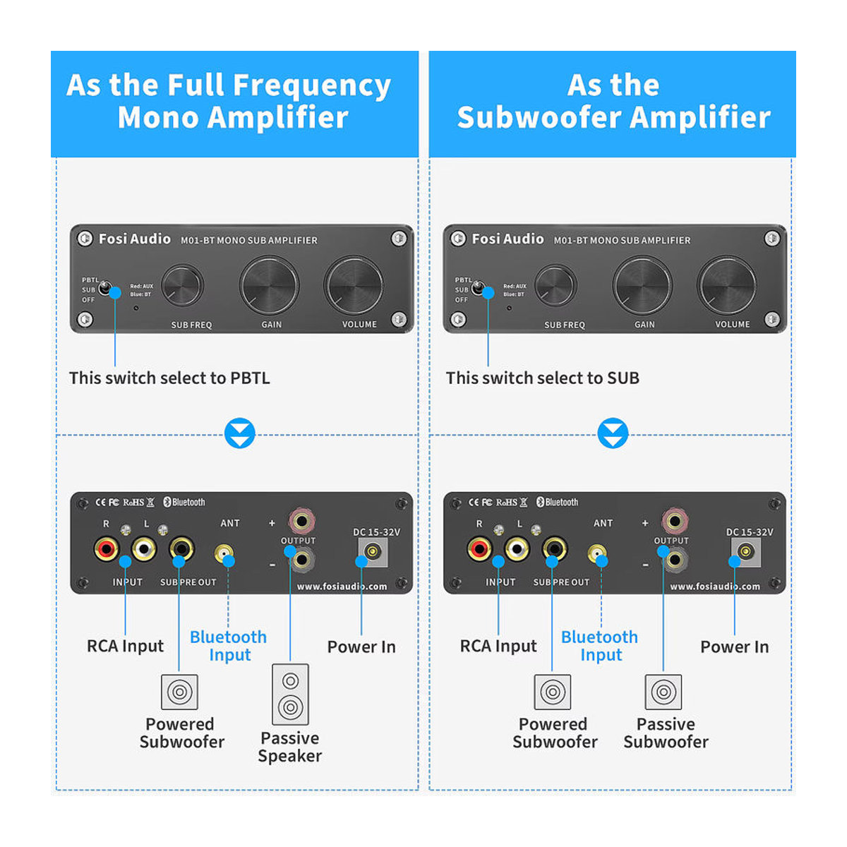 Fosi Audio M01-BT Bluetooth Verstärker 300W Mono Amp in Schwarz - Bild 3