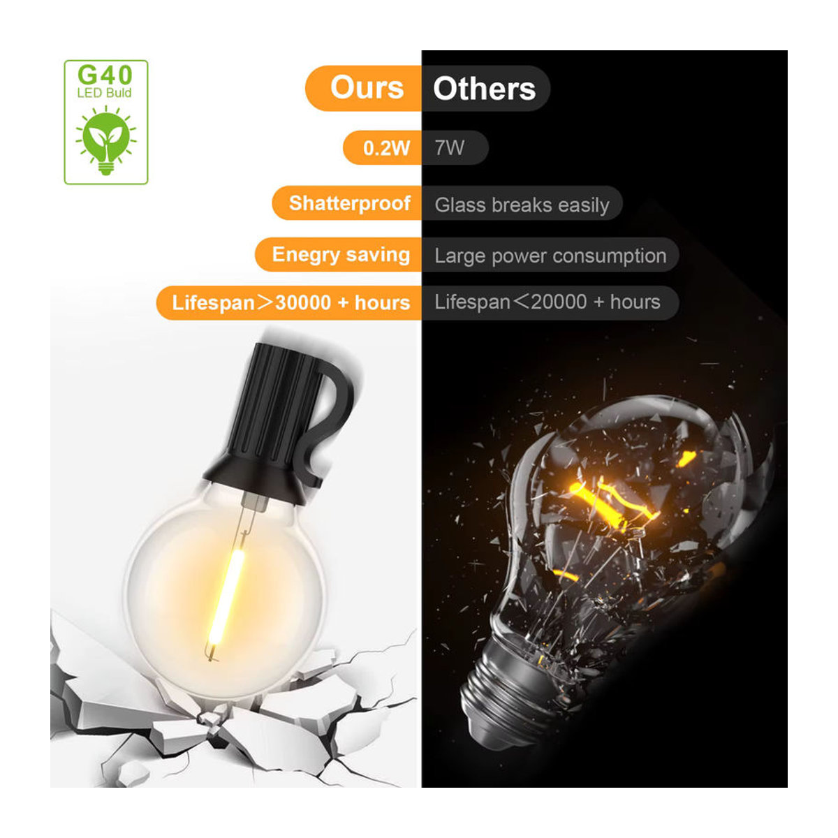 GANRILAND G40 LED Glühbirne E12 Basis Warmweiß 1W DC 3V Globe Ball aus PET Kunststoff für Solar String Lights - Bild 5