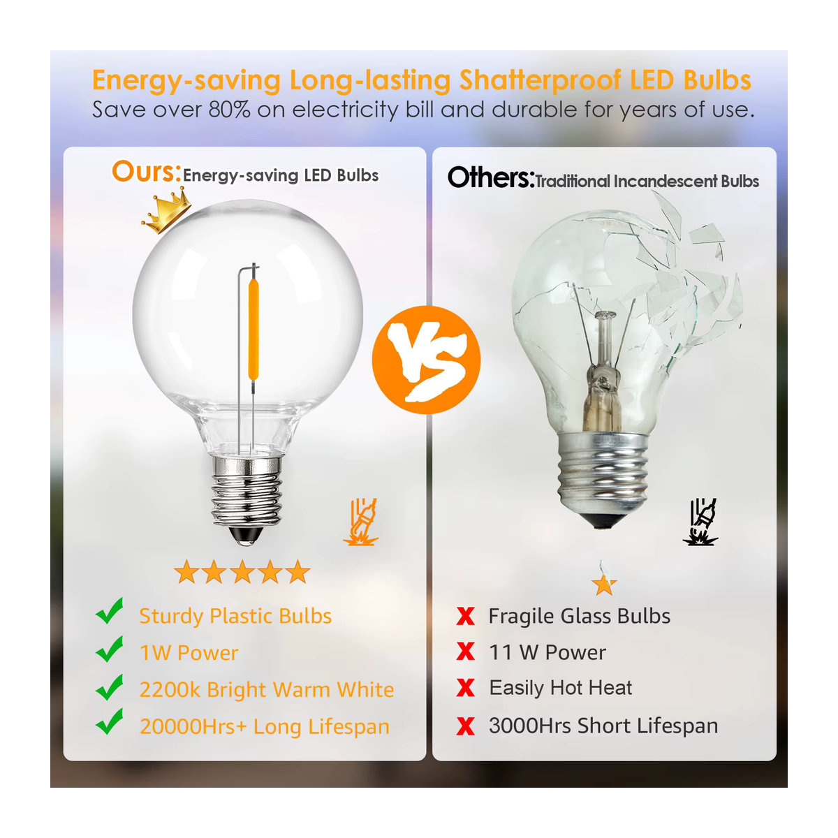 Genixgreen 25er Set LED Filament Lampen G40 Globe Retro Warmweiß E12 Basis Dimmbar Bruchsicher - Bild 2
