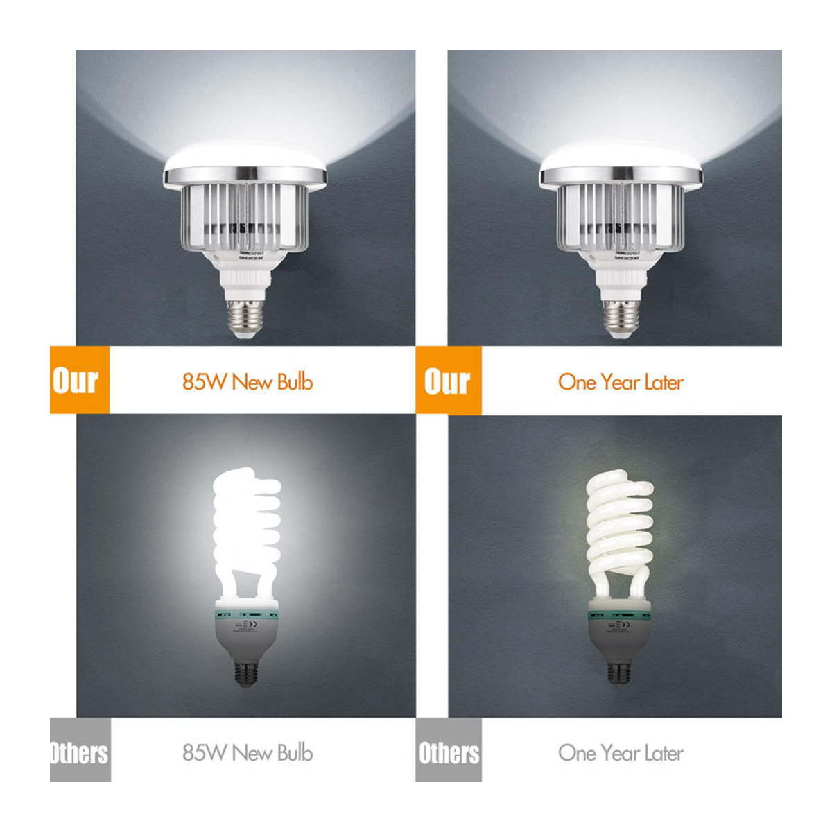 GoolRC 2er Set LED Fotografie Lampen 85W E27 mit einstellbarer Helligkeit und Farbtemperatur 3200K-5500K in Weiß - Bild 5