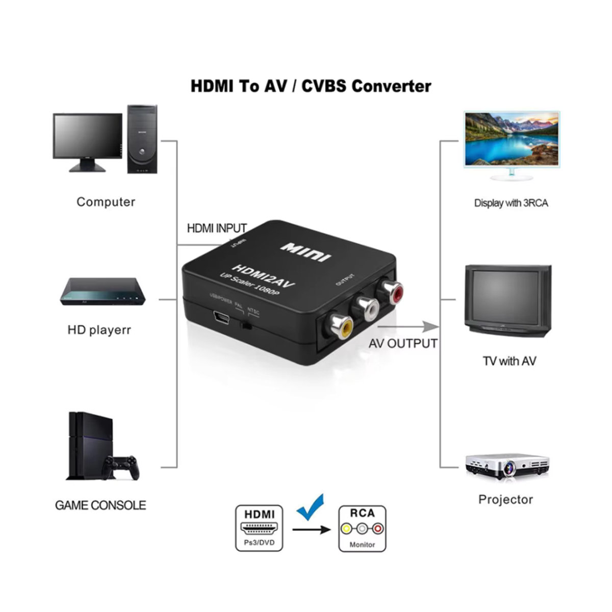Grwibeou HDMI zu AV Konverter Schwarz mit 1080P Unterstützung für RCA L/R Video NTSC und PAL - Bild 2