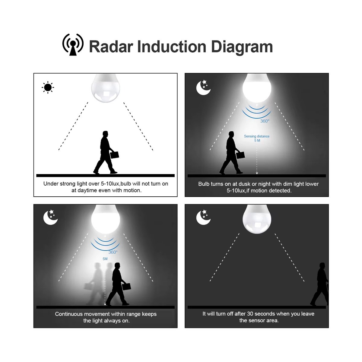 Guillermo LED Radar Bewegungsmelder Lampe E27 12W Weiß Minimalistisch - Bild 3