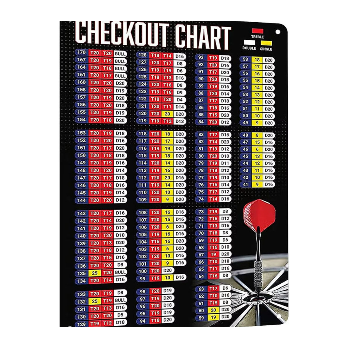 HYBLOM Metallschild Dart Checkout Chart Vintage Wanddekoration mehrfarbig B/H: 40 x 30 cm - Bild 1