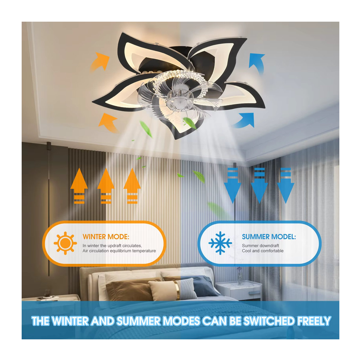IRALAN Moderner Deckenventilator mit integrierter LED-Leuchte in Weiß, Lotus-Design mit fünf Köpfen, Fernbedienung und intelligentem Schalter, Material aus Acryl und Aluminiumlegierung - Bild 2