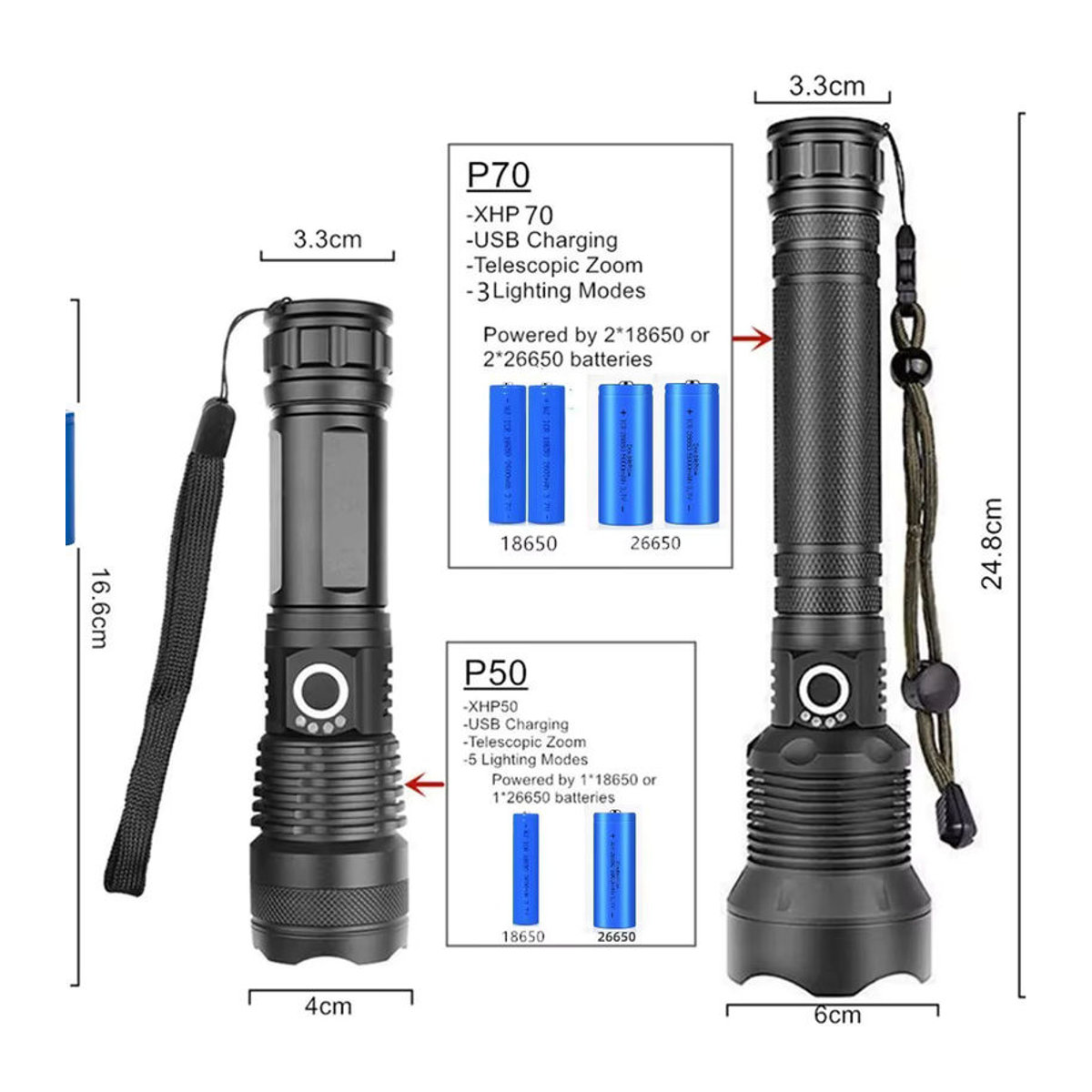 JIASHUAIXIN Taktische LED Taschenlampe mit Zoom und USB-Ladefunktion, leistungsstarke xhp70.2 wiederaufladbare Camp Lampe für 18650 oder 26650 Batterien - Bild 4