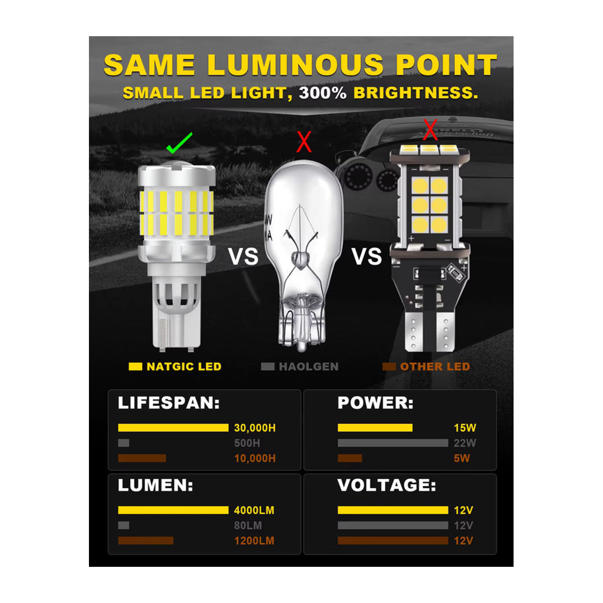 KaTur 2er Set Canbus T15 T16 W16W LED Rückfahrscheinwerfer Superhell 2000LM Weiß - Bild 2