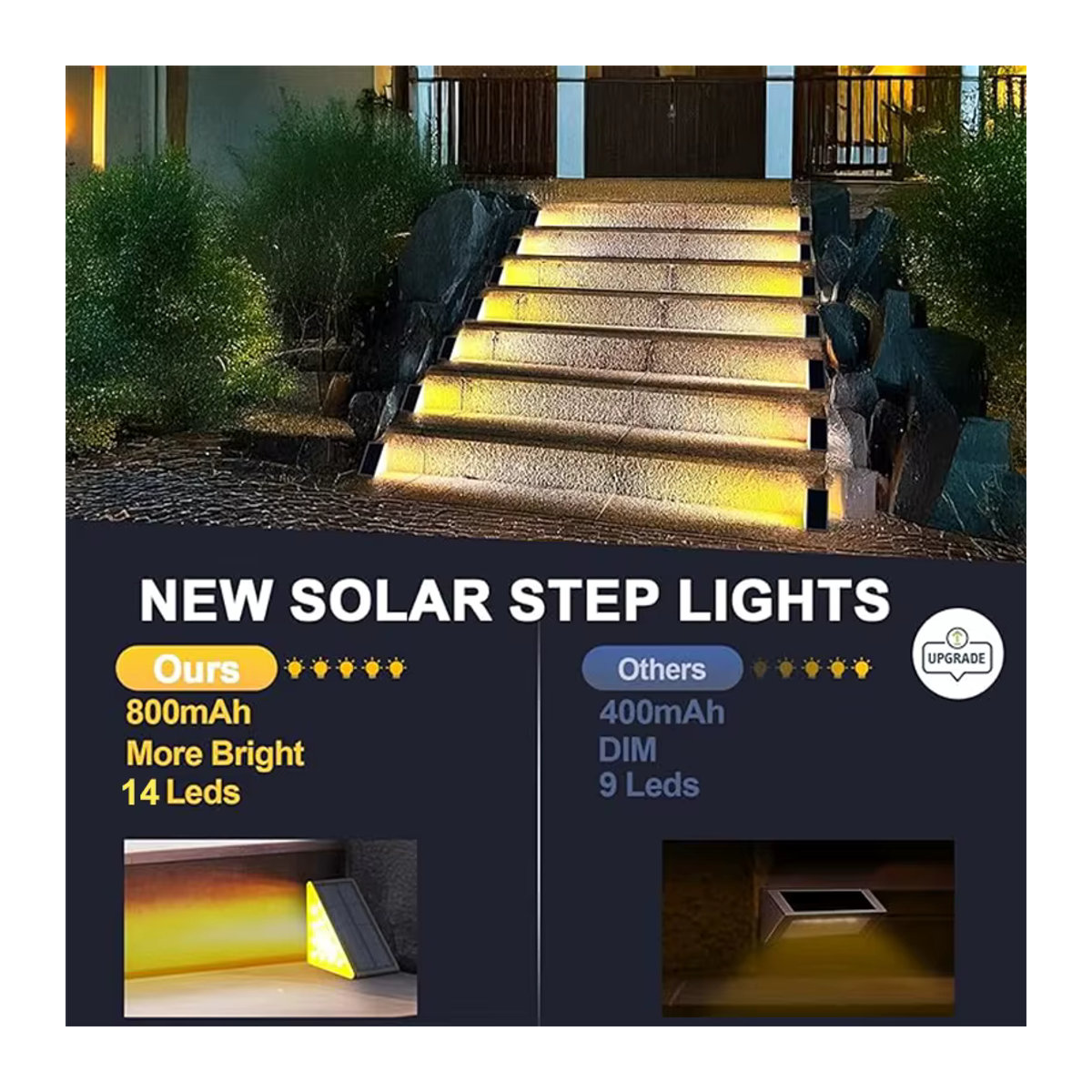KcoiiFun Solar-Stufenleuchten für den Außenbereich, warmweiß, IP67 wasserdicht - Bild 5