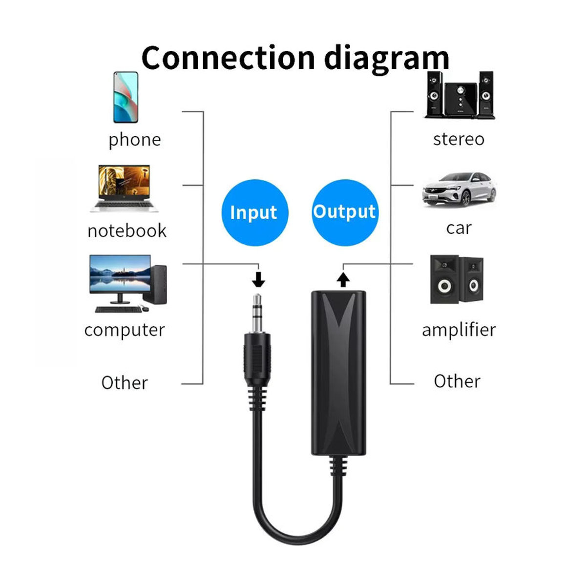 kebidumei 3,5-mm-Audio-Aux-Kabel mit Rauschfilter und Erdungsschleife zur Störungsunterdrückung, Schwarz - Bild 5