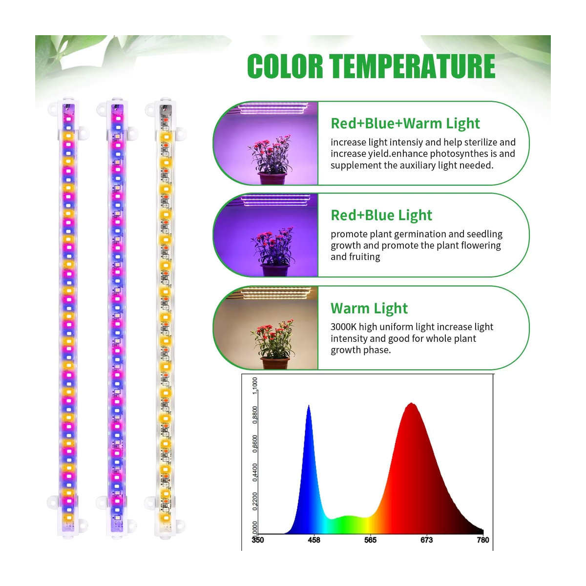 KEBINCPLED Phyto Lampe mit Vollspektrum LED, dimmbar, 3 Farben, USB DC5V mit Timer für Indoor Pflanzen und Hydrokultur - Bild 4