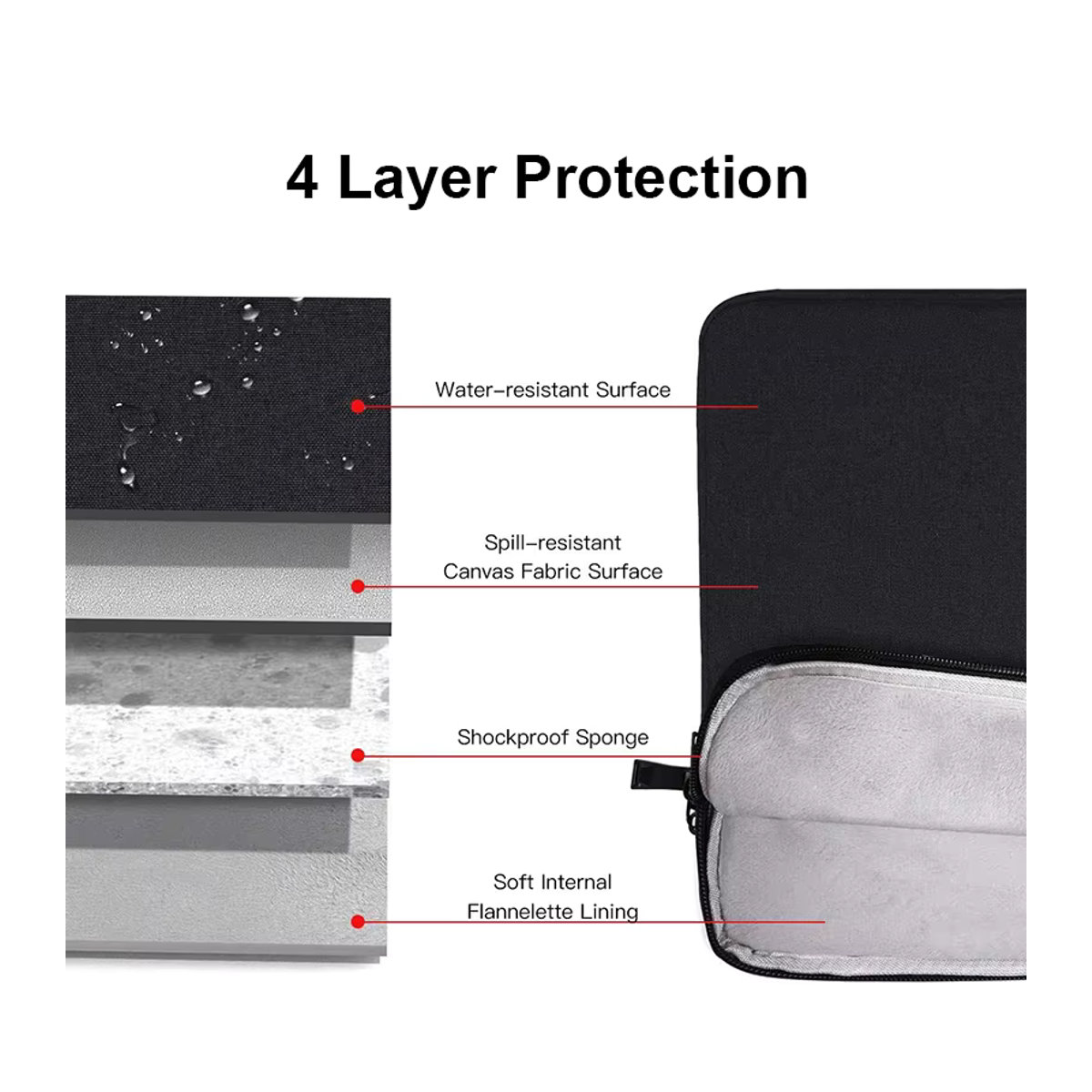 KOJESHUN Universelle Laptoptasche in Anthrazit und Schwarz, minimalistische wasserdichte Hülle für MacBook Air, Xiaomi, Lenovo, Dell und Asus, passend für 11 bis 15,6 Zoll - Bild 2
