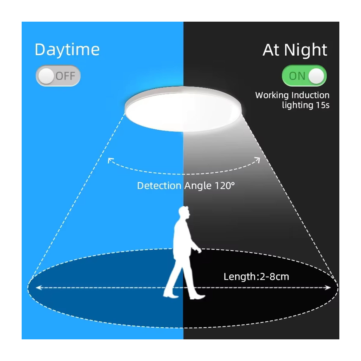 LANGYUE LED Deckenleuchte mit Radar-Bewegungsmelder in Weiß, minimalistisches Design für Flur, Treppe und Garage - Bild 4