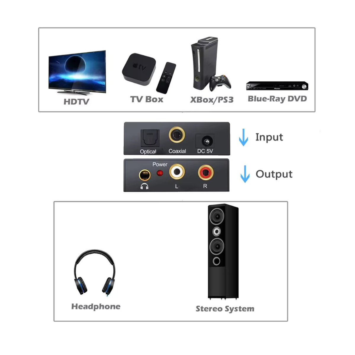 LccKaa Digital zu Analog Audio Konverter Schwarz mit SPDIF, Koaxial, Optisch und 3,5 mm Klinke sowie RCA L/R Anschluss - Bild 3