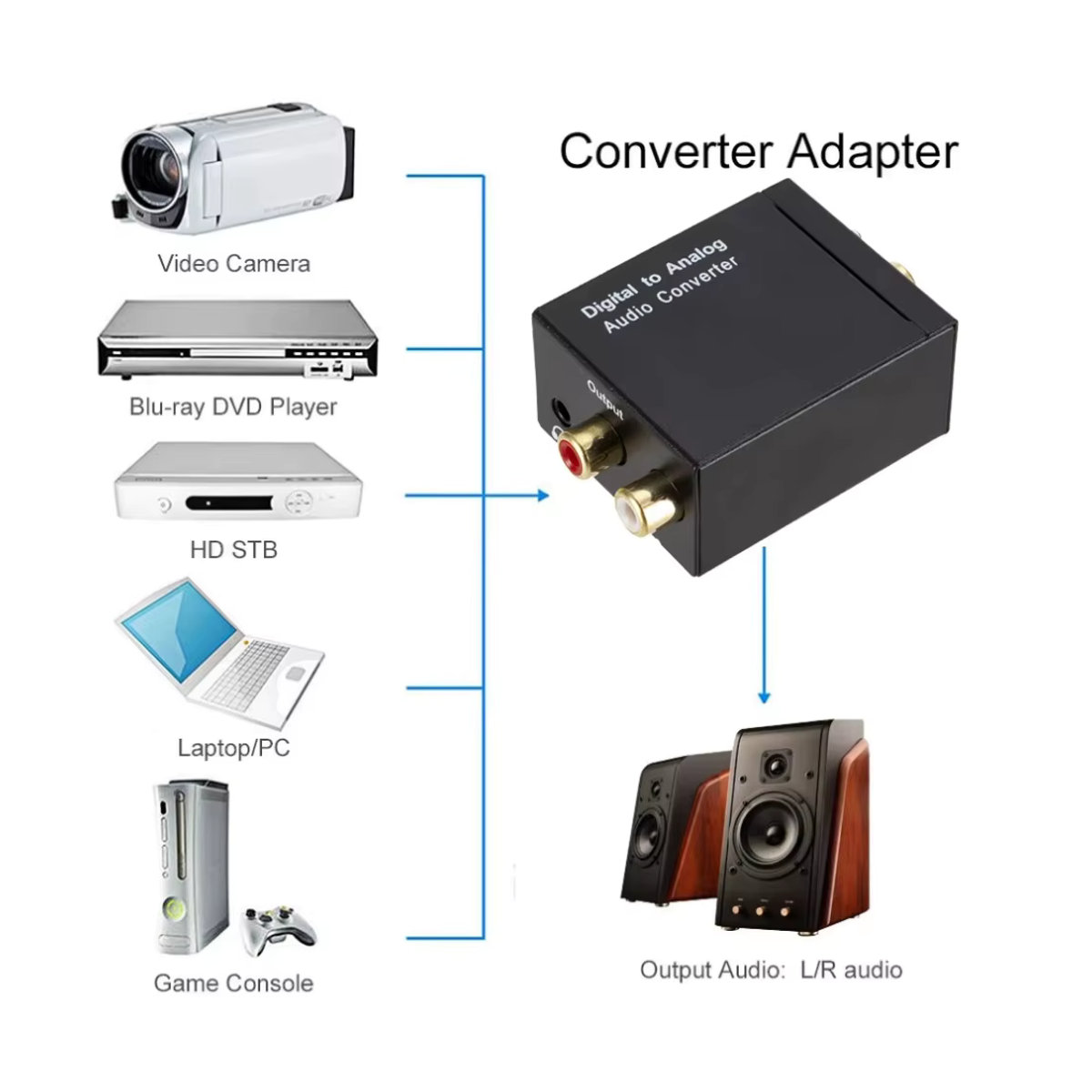 LccKaa Digital zu Analog Audio Konverter Schwarz mit SPDIF, Koaxial, Optisch und 3,5 mm Klinke sowie RCA L/R Anschluss - Bild 4