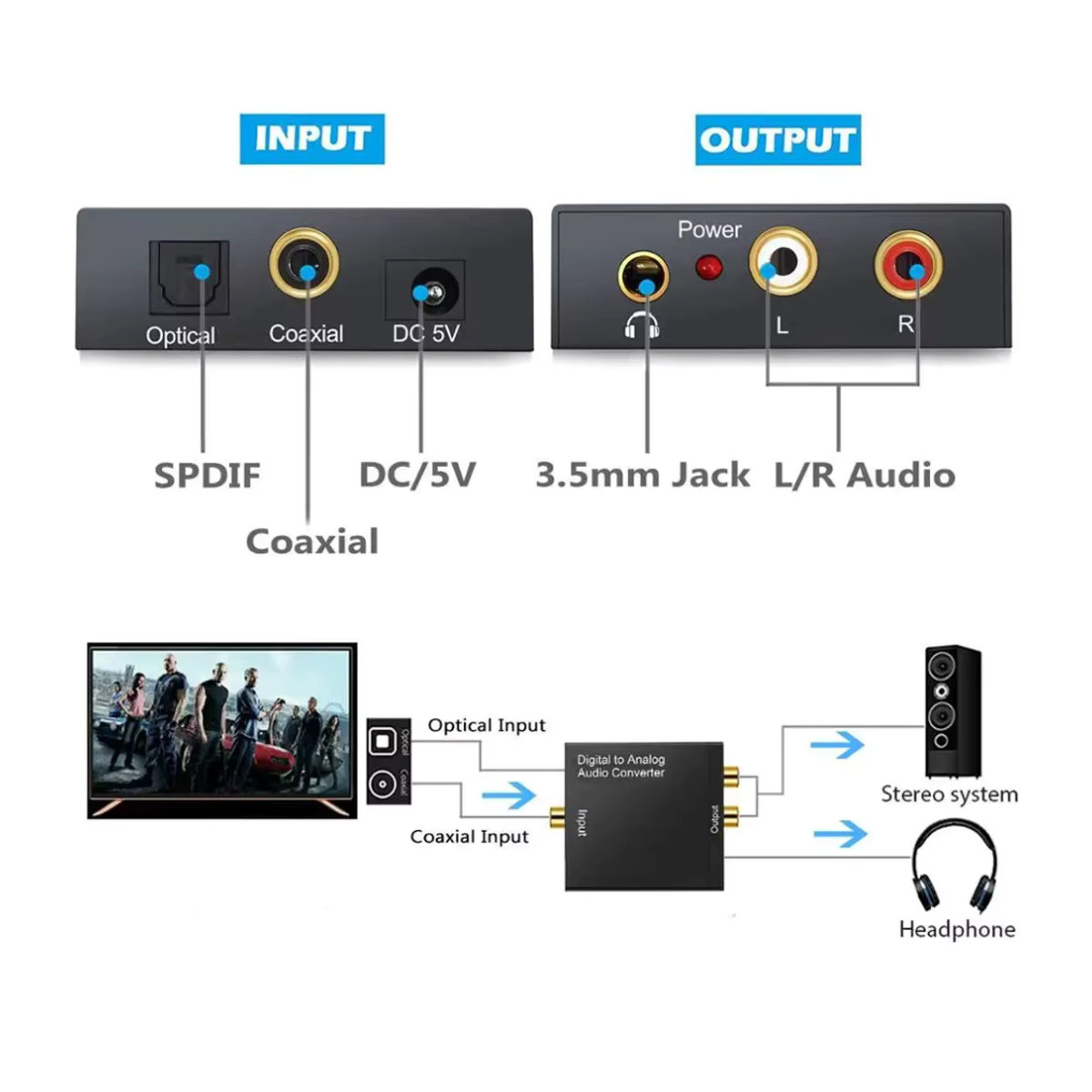 LccKaa Digital zu Analog Audio Konverter Schwarz mit SPDIF, Koaxial, Optisch und 3,5 mm Klinke sowie RCA L/R Anschluss - Bild 5