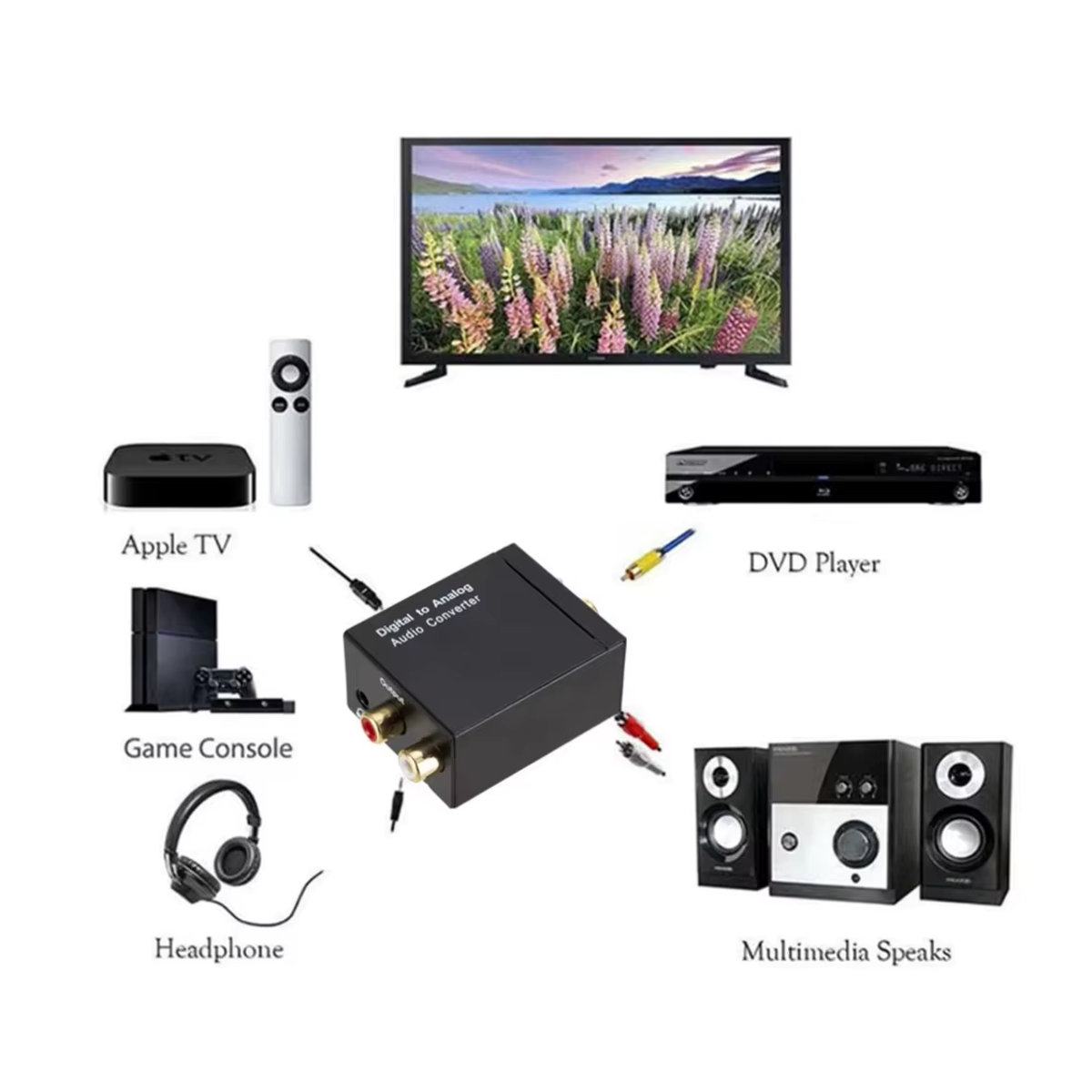 LccKaa Digital zu Analog Audio Konverter Schwarz mit SPDIF, Koaxial, Optisch und 3,5 mm Klinke sowie RCA L/R Anschluss - Bild 6
