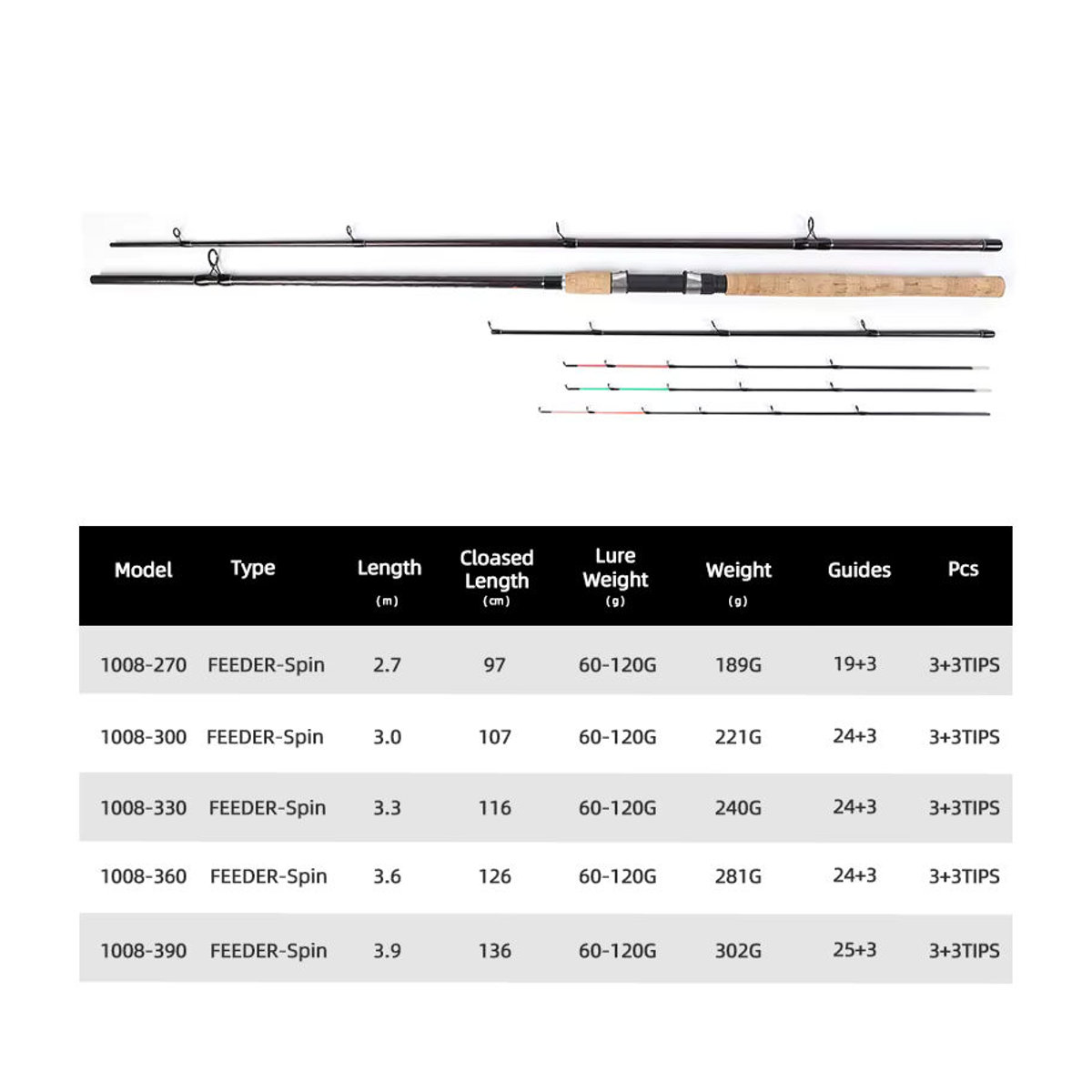 Mifine Fusion Feeder Rod Angelrute mit 3 Spitzen, Schwarz, Wurfgewicht 60-120g - Bild 1
