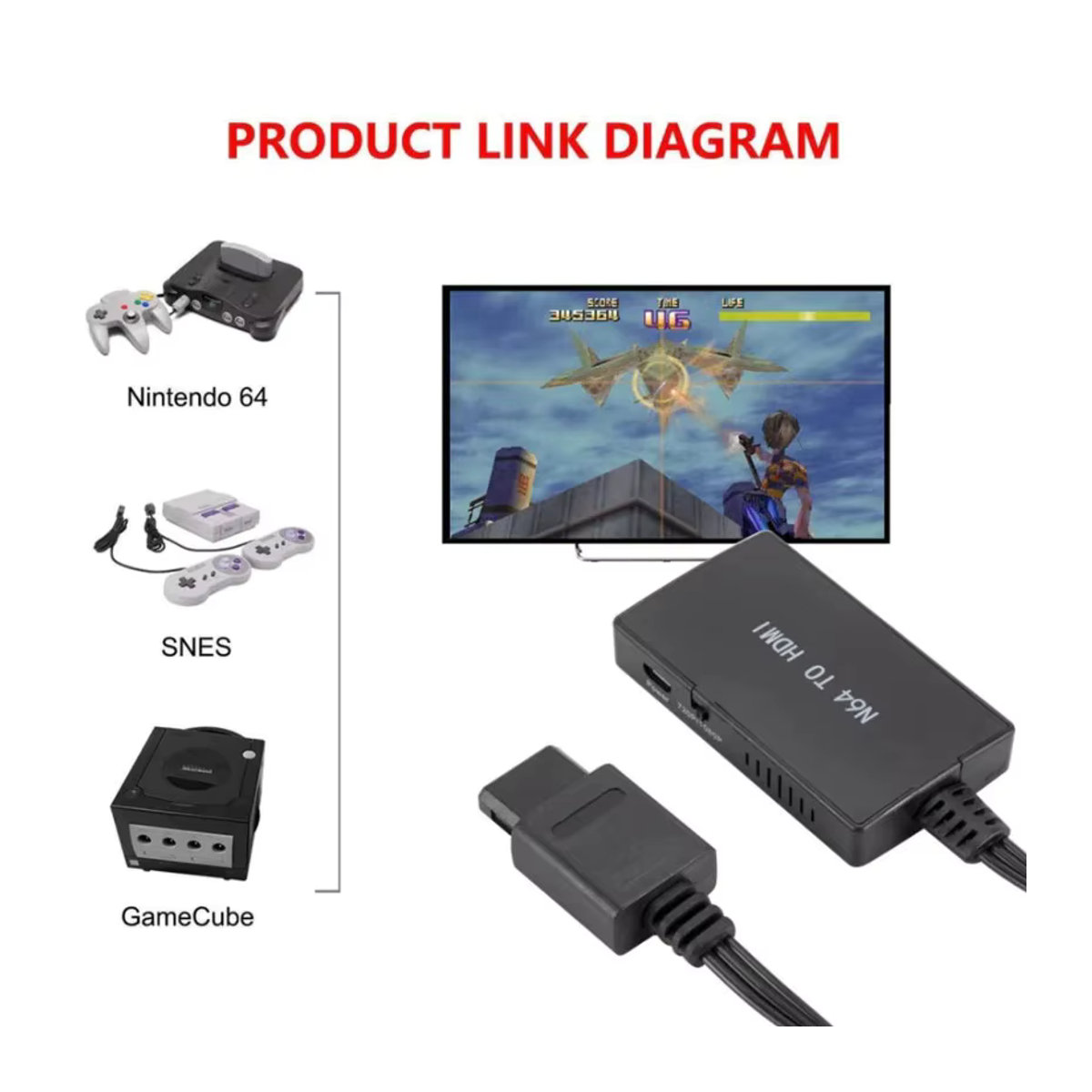 MnnWuu N64 zu HDMI Konverter Adapter für Nintendo 64, NGC und SNES in Schwarz, 720P/1080P Plug und Play HD Kabel - Bild 2