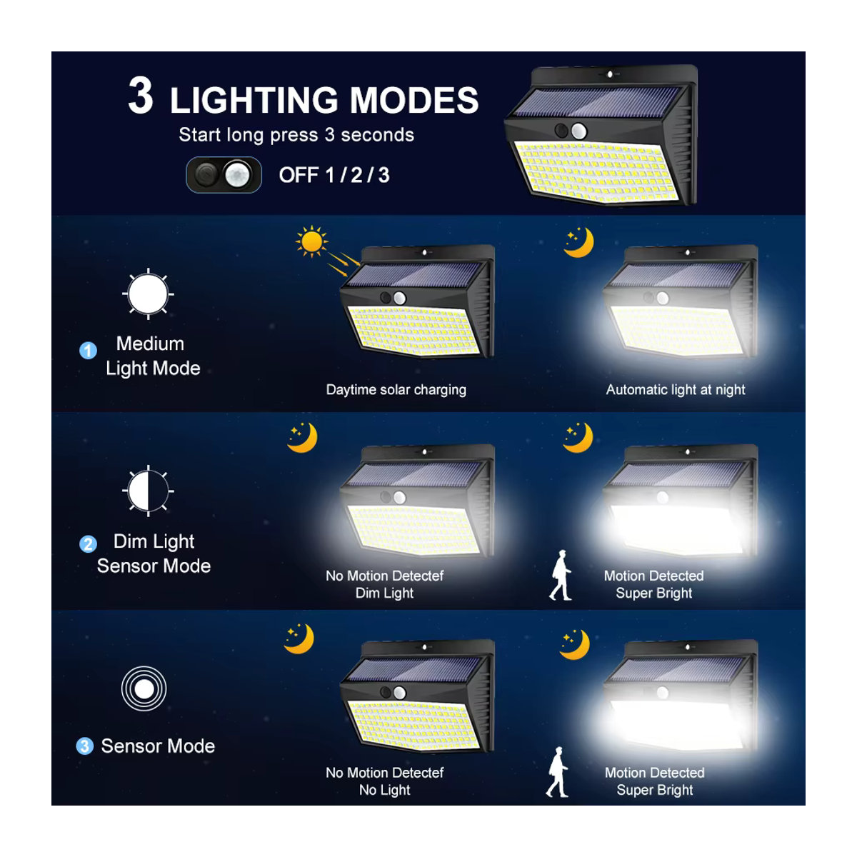 Moderne LED-Solarleuchte für den Außenbereich in Schwarz mit 3 Modi und wasserdichter Sicherheitsbeleuchtung für deinen Garten - Bild 5