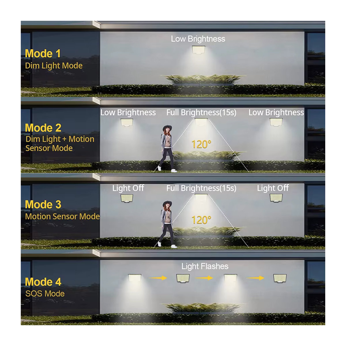 Moderne LED-Solarleuchte für den Außenbereich mit 348 LEDs, IP65 wasserdicht, Bewegungsmelder und 3 Modi, Schwarz - Bild 4